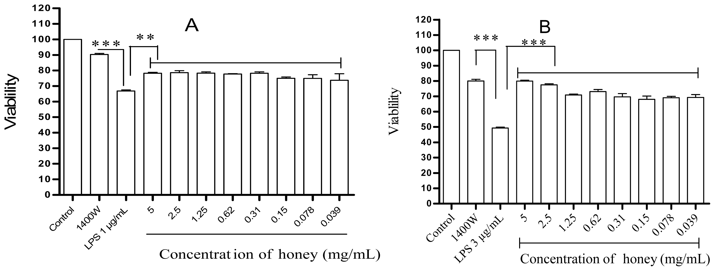 Ijms 13 12113f2 1024
