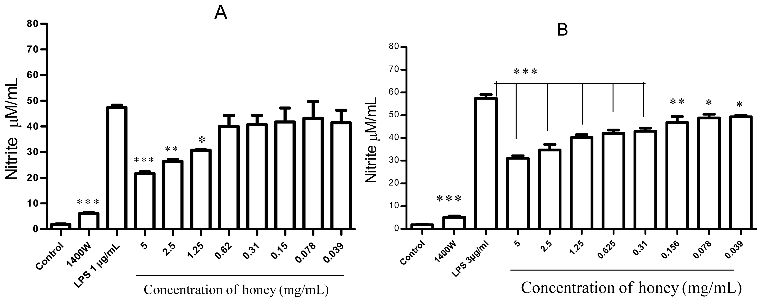 Ijms 13 12113f3 1024