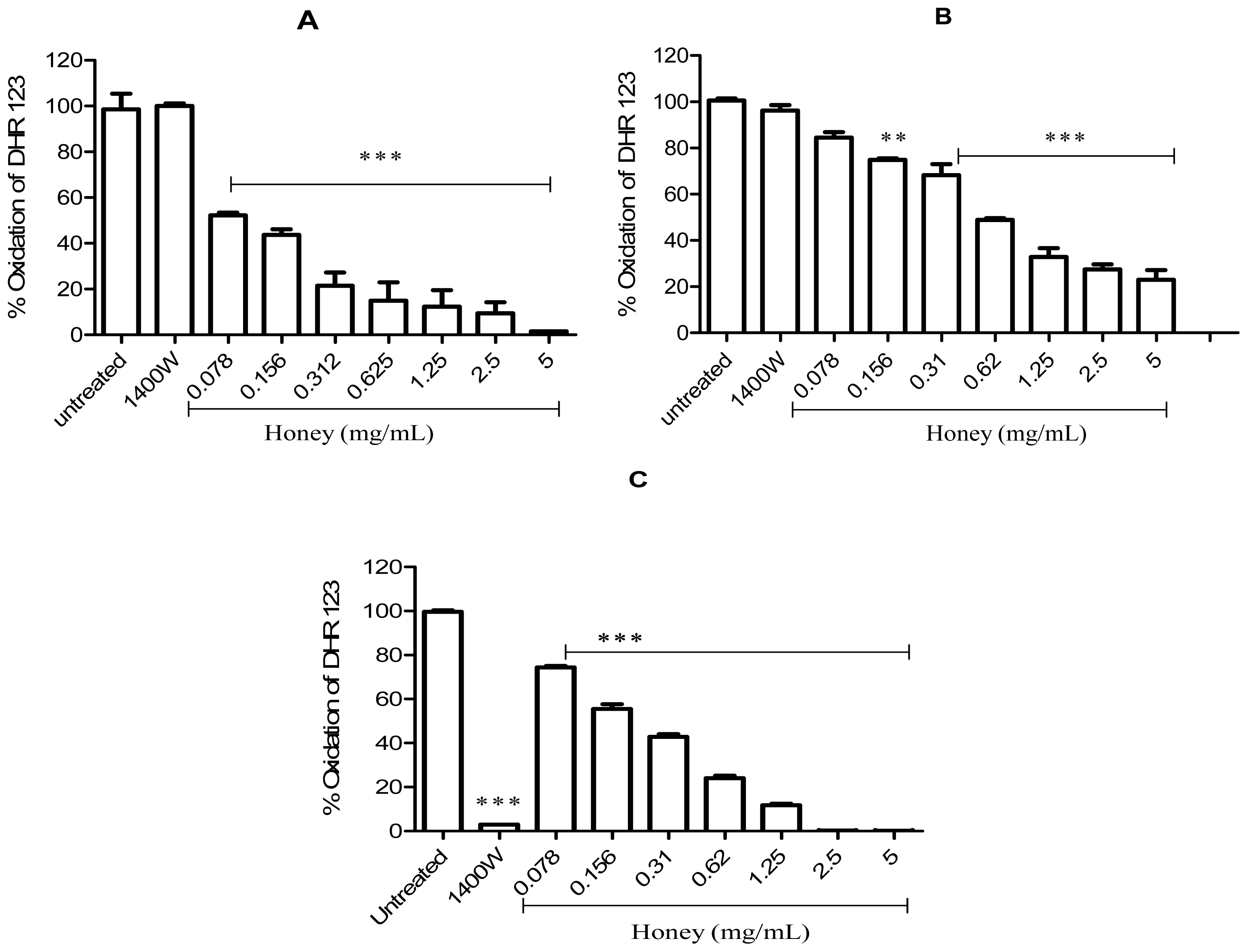 Ijms 13 12113f4 1024