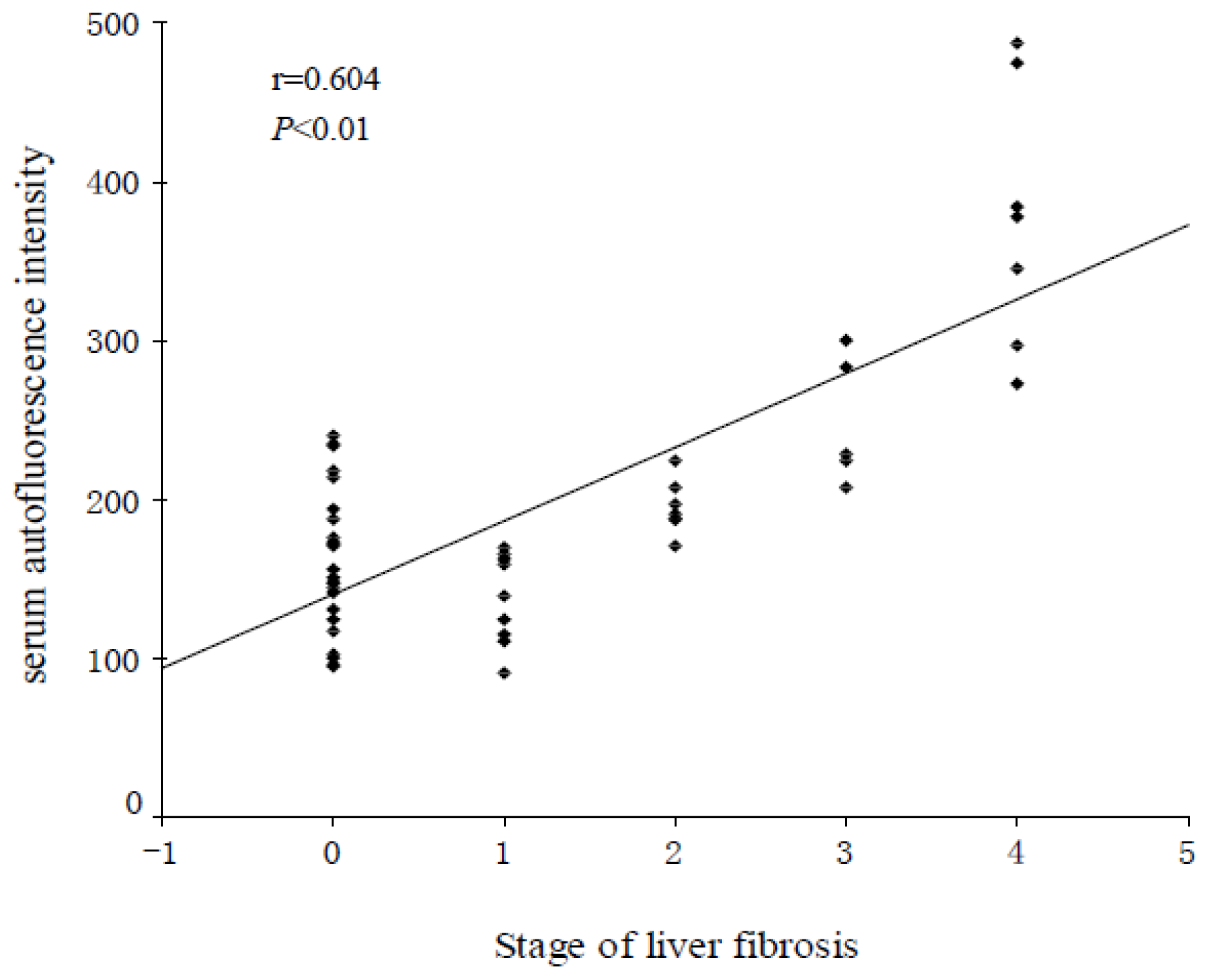 Ijms 13 12130f2 1024