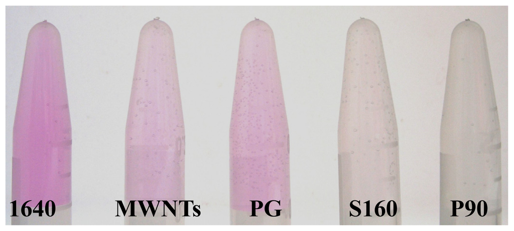 Cytotoxicity of Phenol Red in Toxicity Assays for Carbon Cytotoxicity of Phenol Red in Toxicity Assays for Carbon