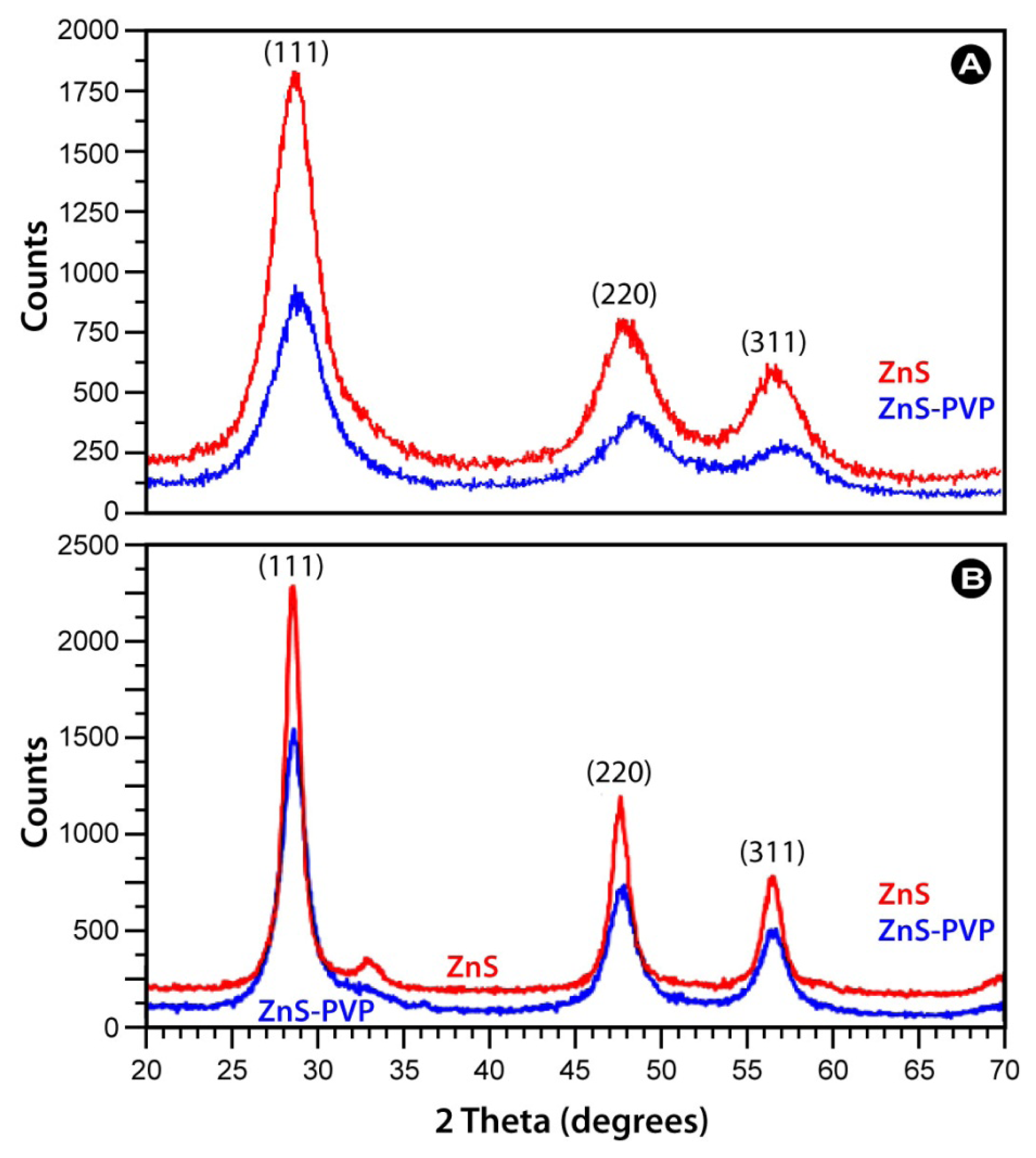 Ijms 13 12412f3 1024