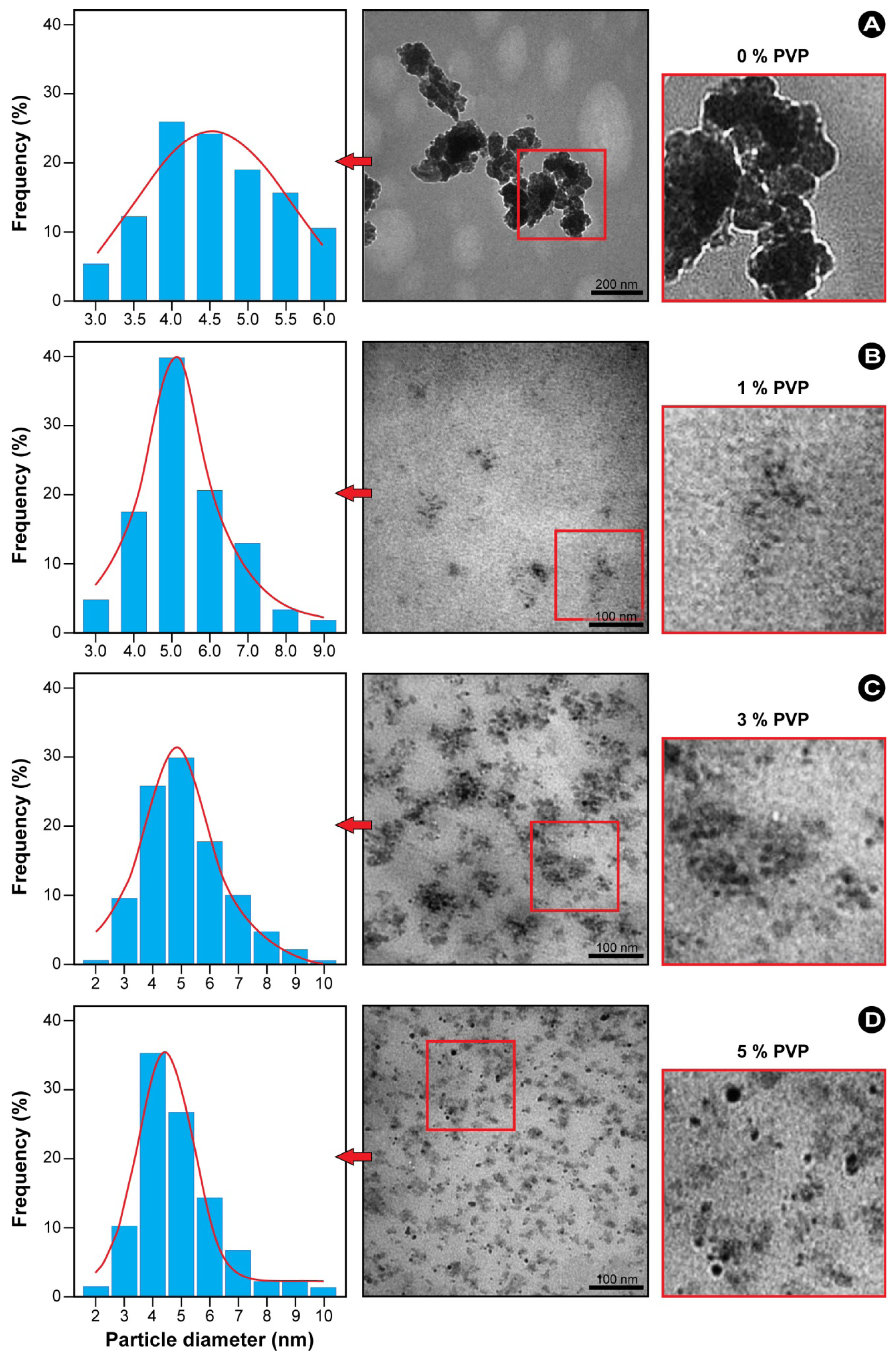 Ijms 13 12412f4 1024