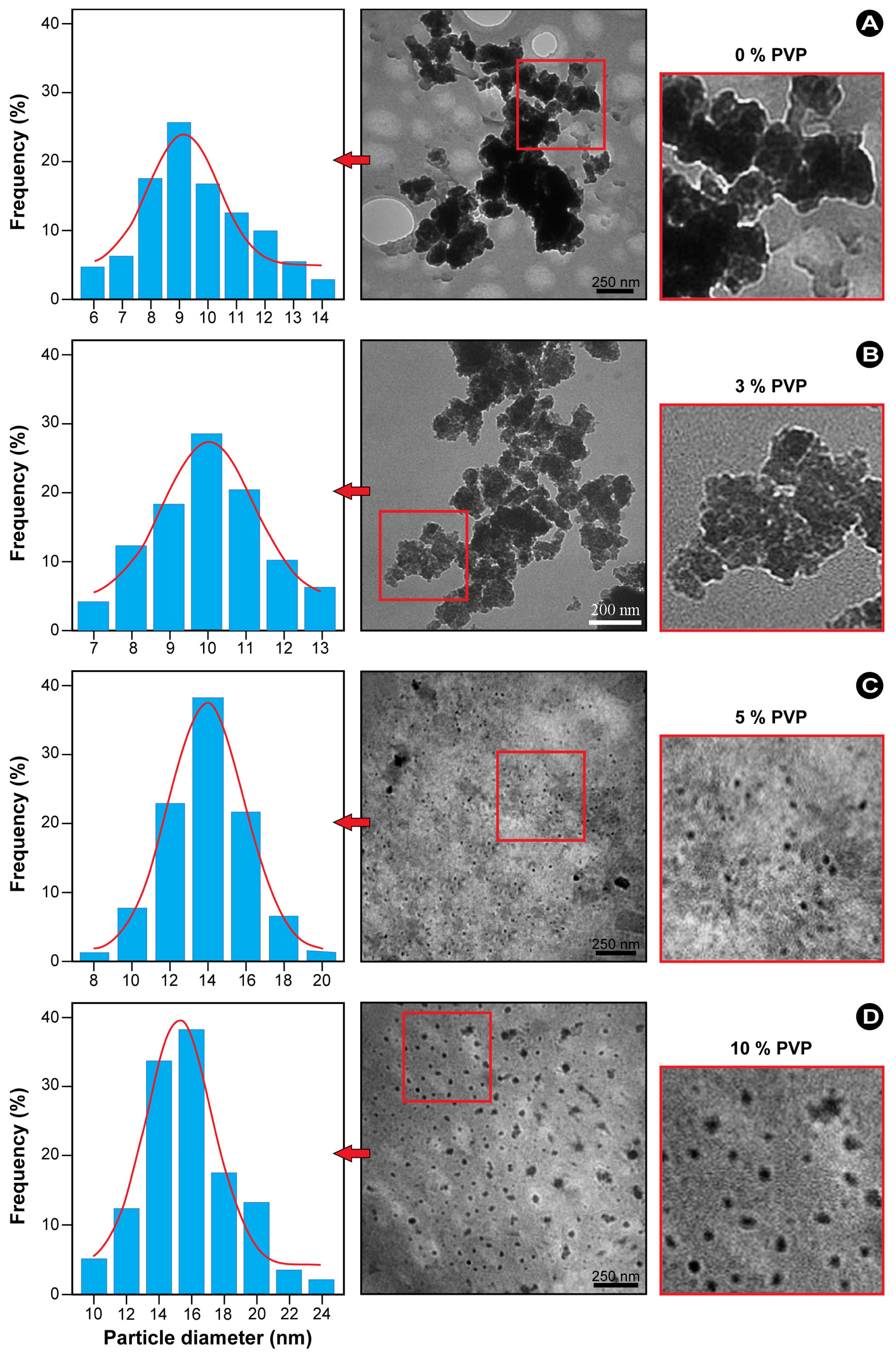 Ijms 13 12412f5 1024