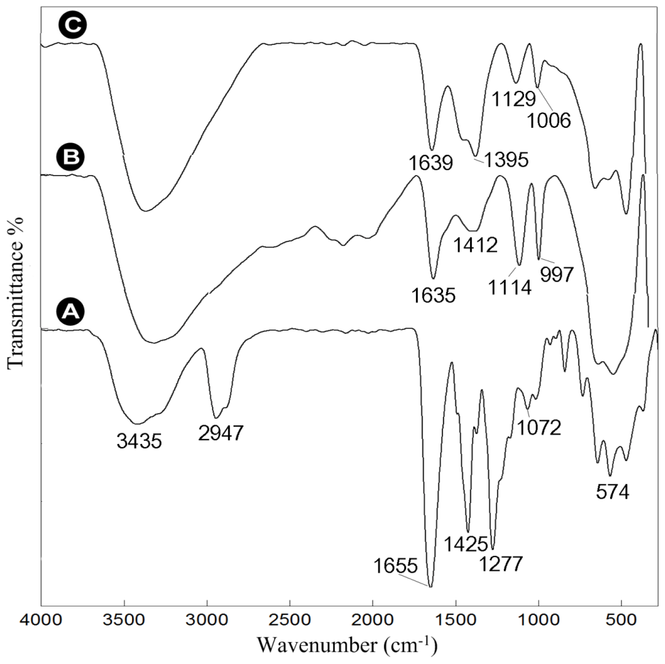 Ijms 13 12412f6 1024