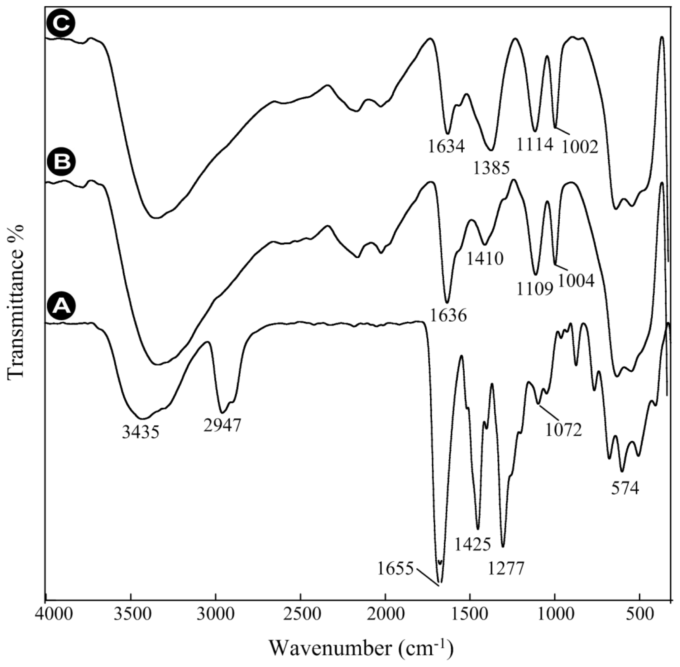 Ijms 13 12412f7 1024