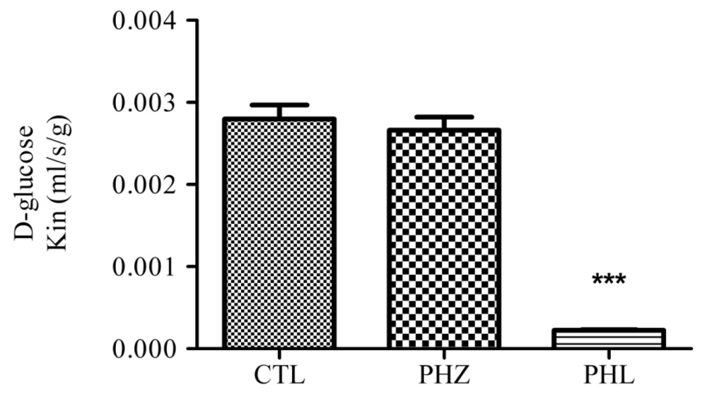 Ijms 13 12629f2 1024