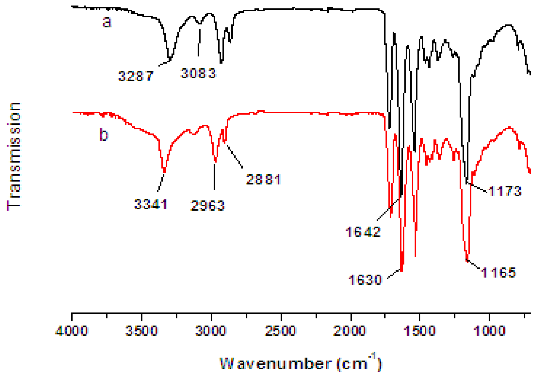 Ijms 13 12734f3 1024