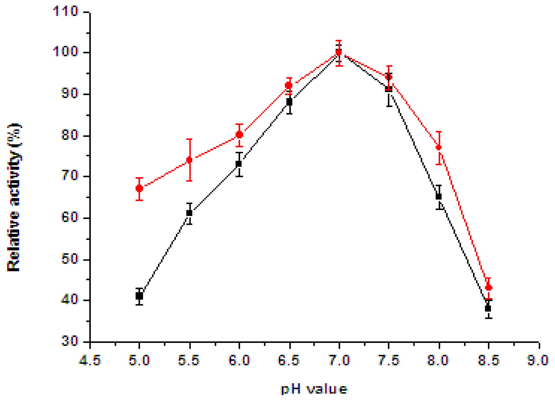 Ijms 13 12734f5 1024