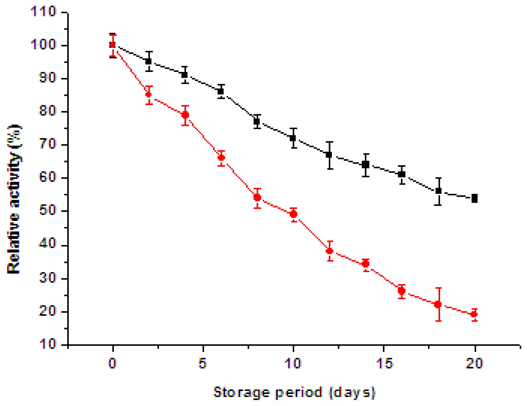 Ijms 13 12734f7 1024