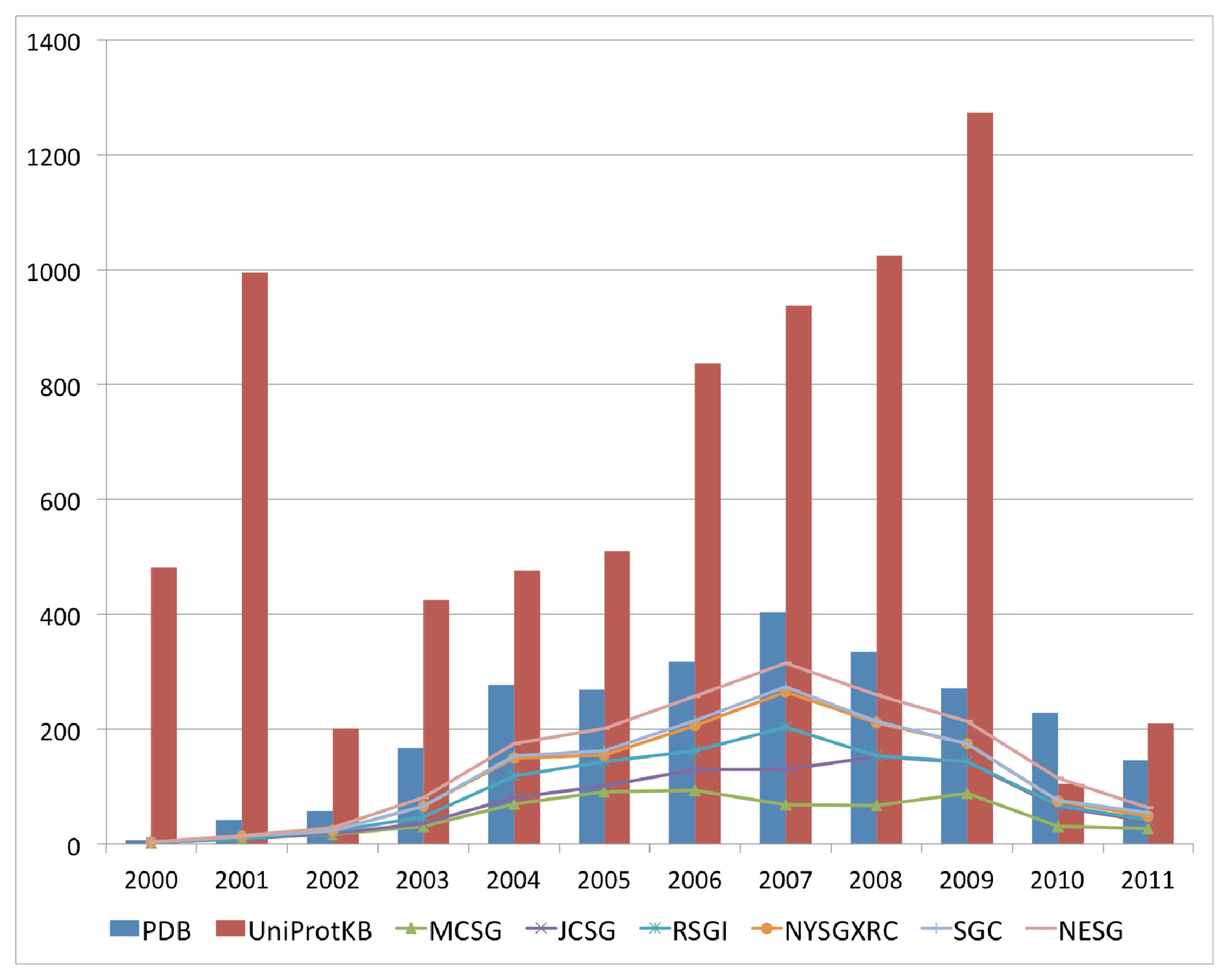Ijms 13 12761f1 1024