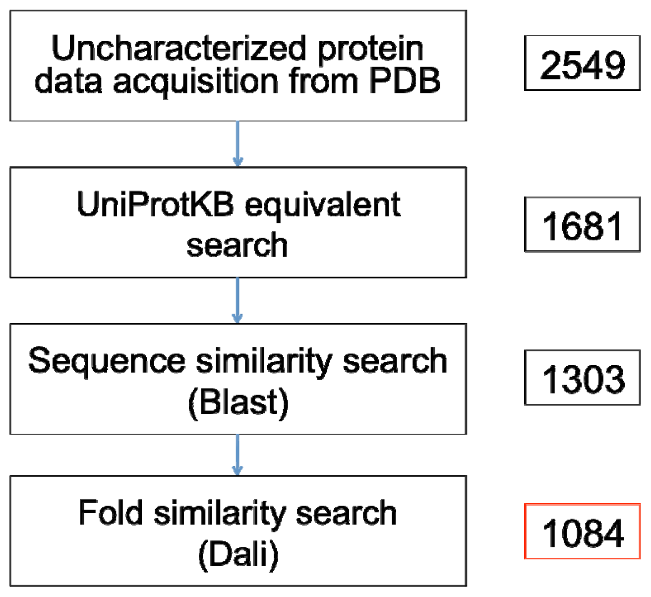 Ijms 13 12761f2 1024