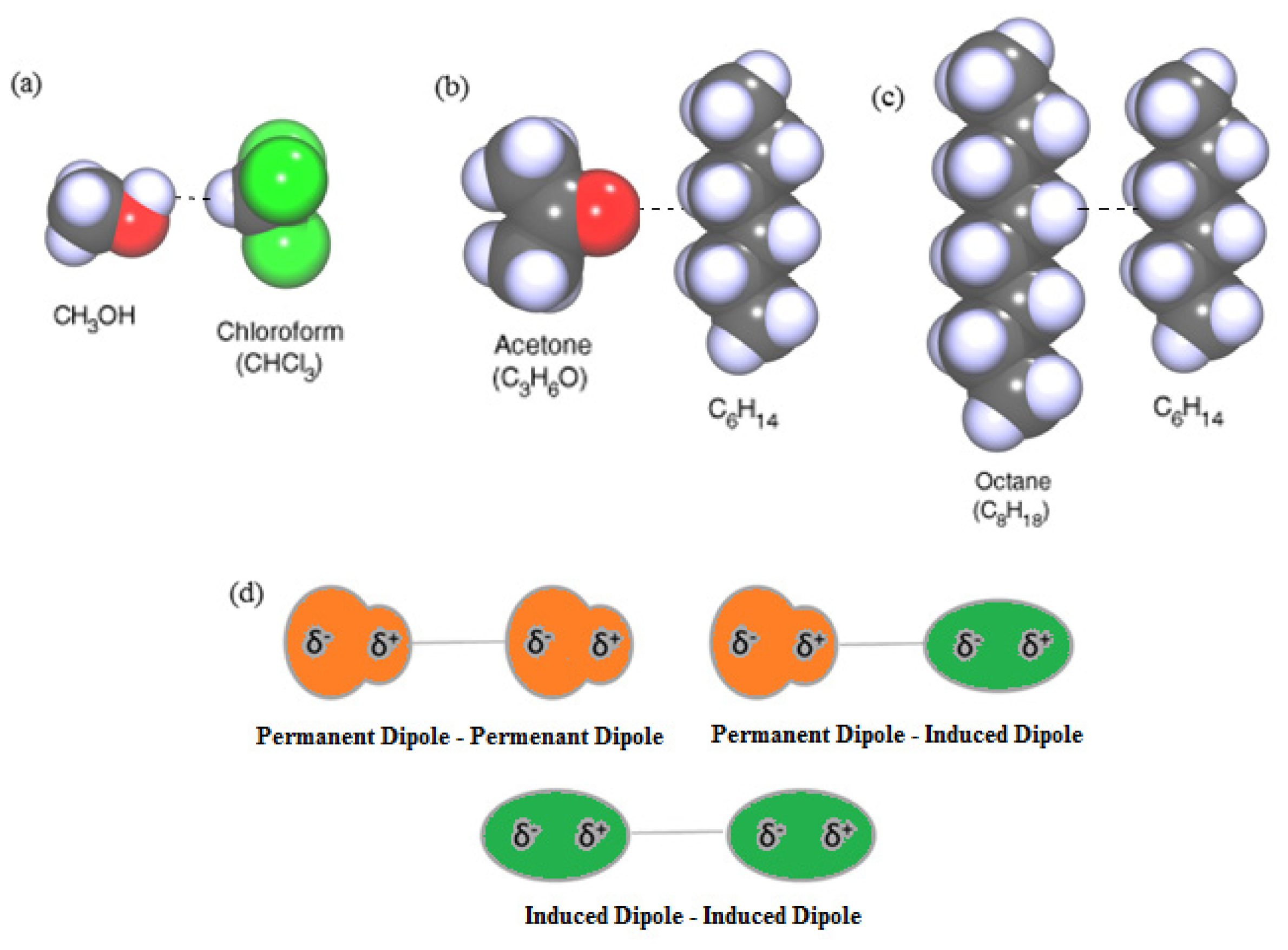 Ijms 13 12773f1 1024