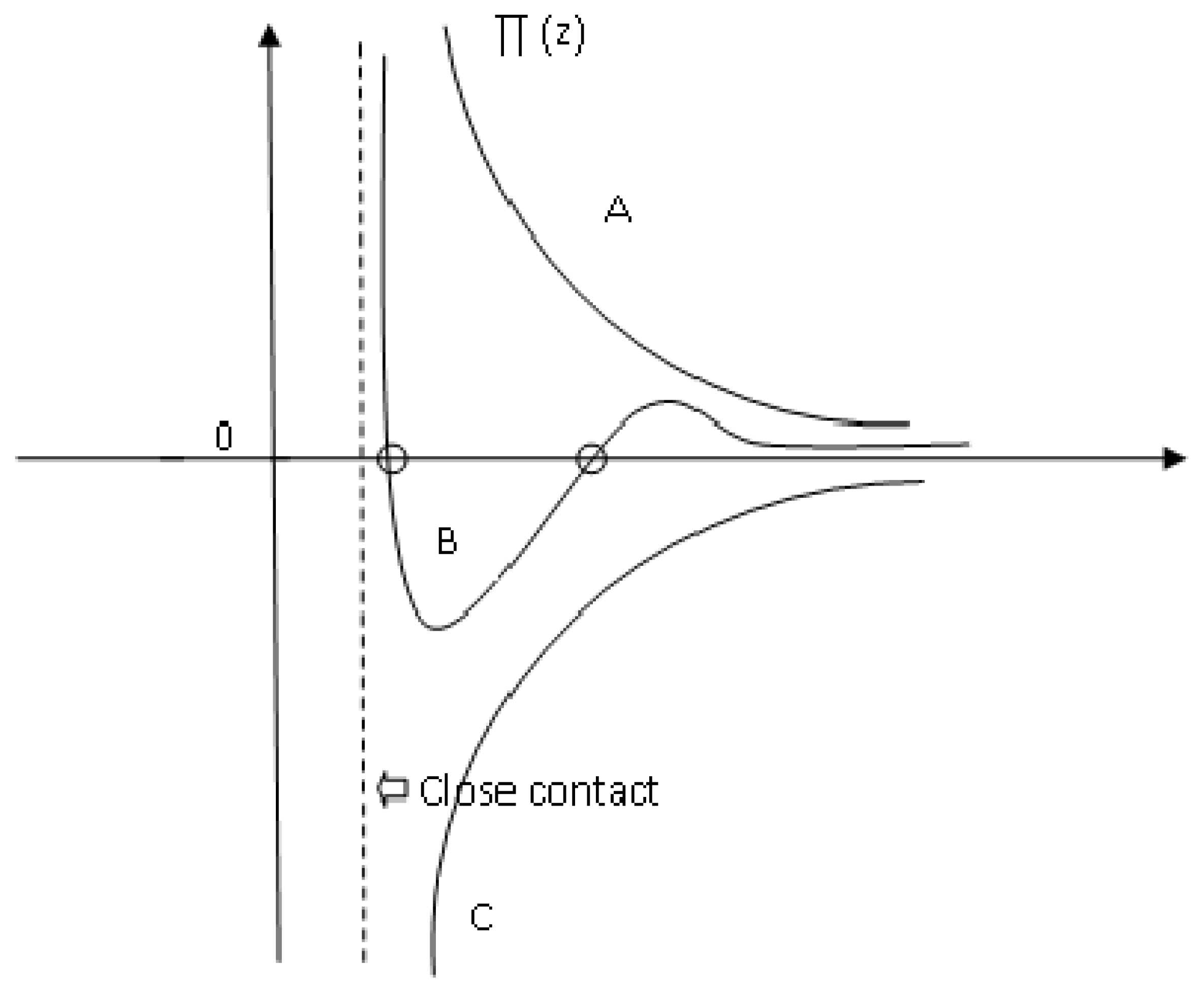 Ijms 13 12773f11 1024