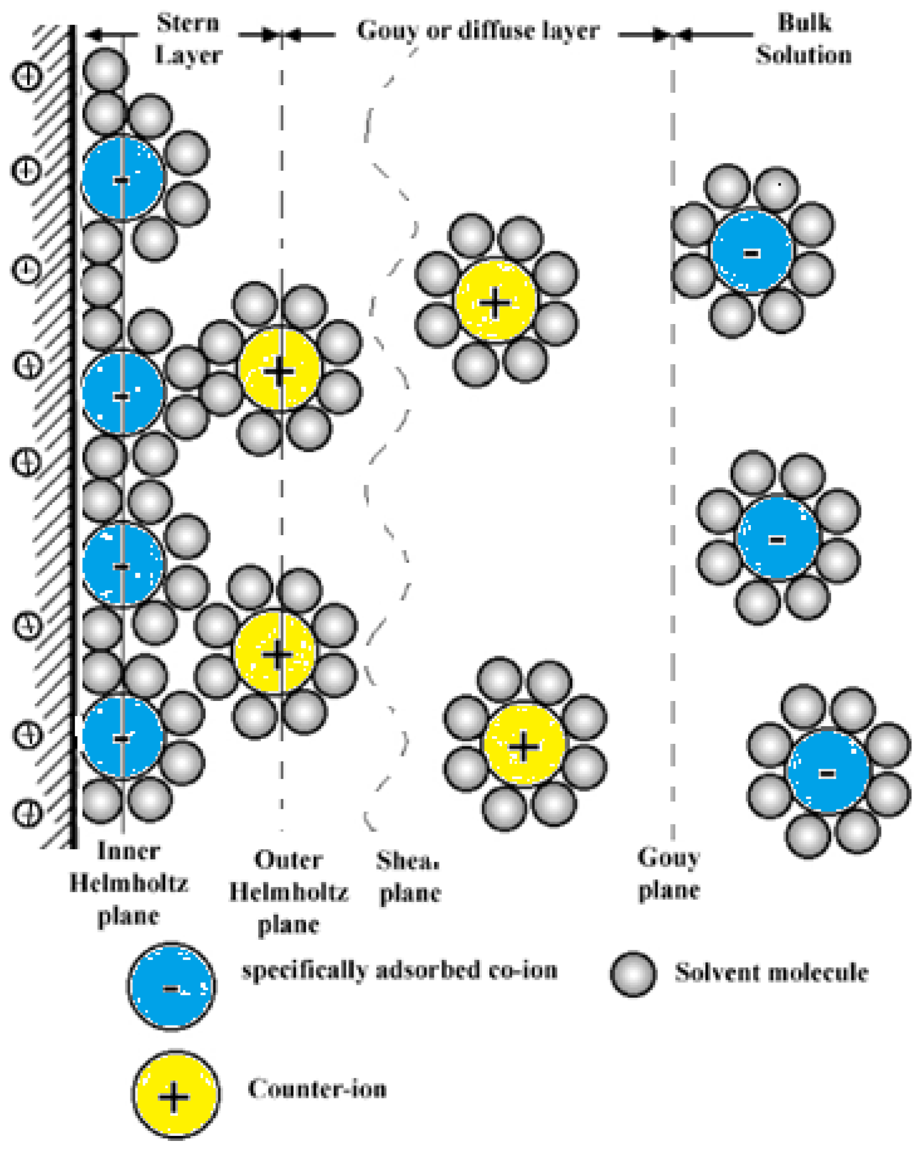 Ijms 13 12773f15 1024