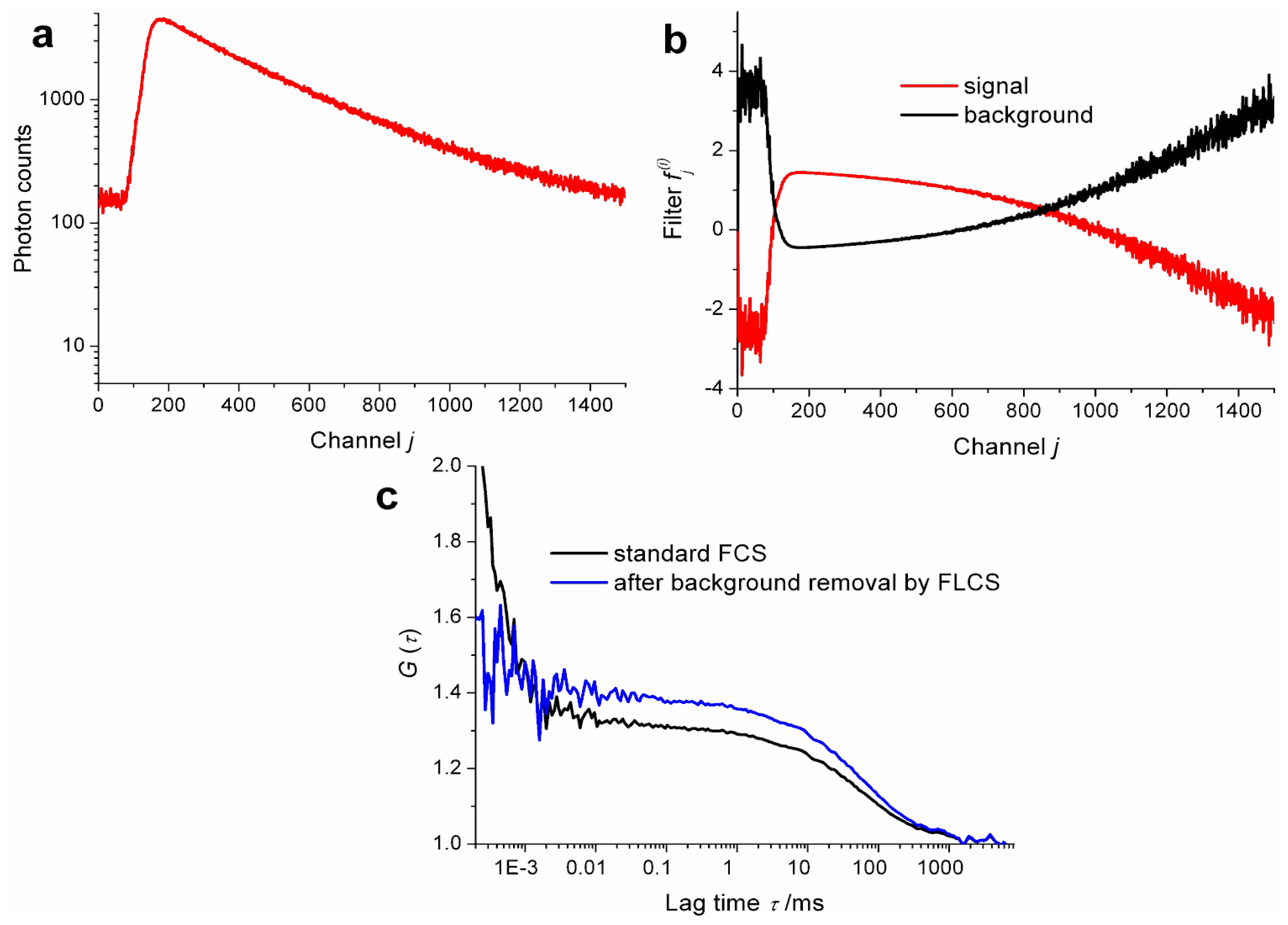 Ijms 13 12890f1 1024