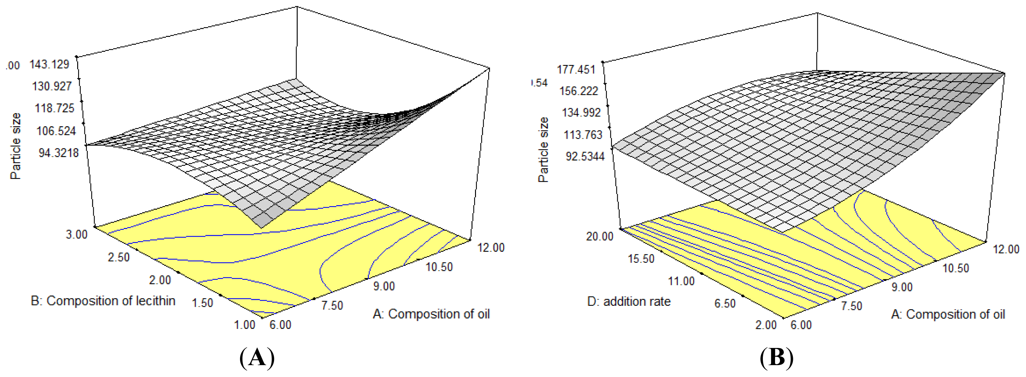 Ijms 13 13049f1 1024