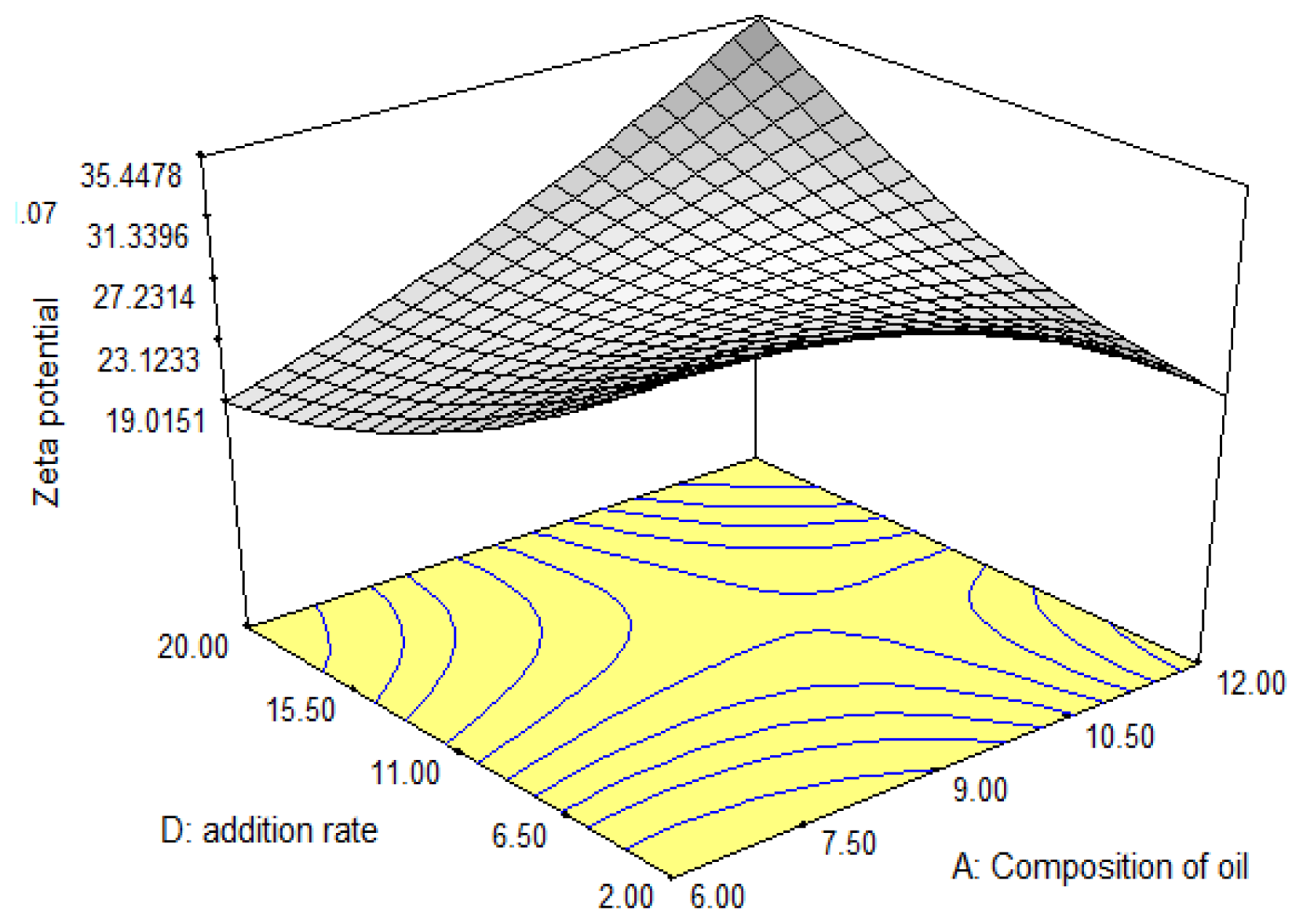 Ijms 13 13049f2 1024