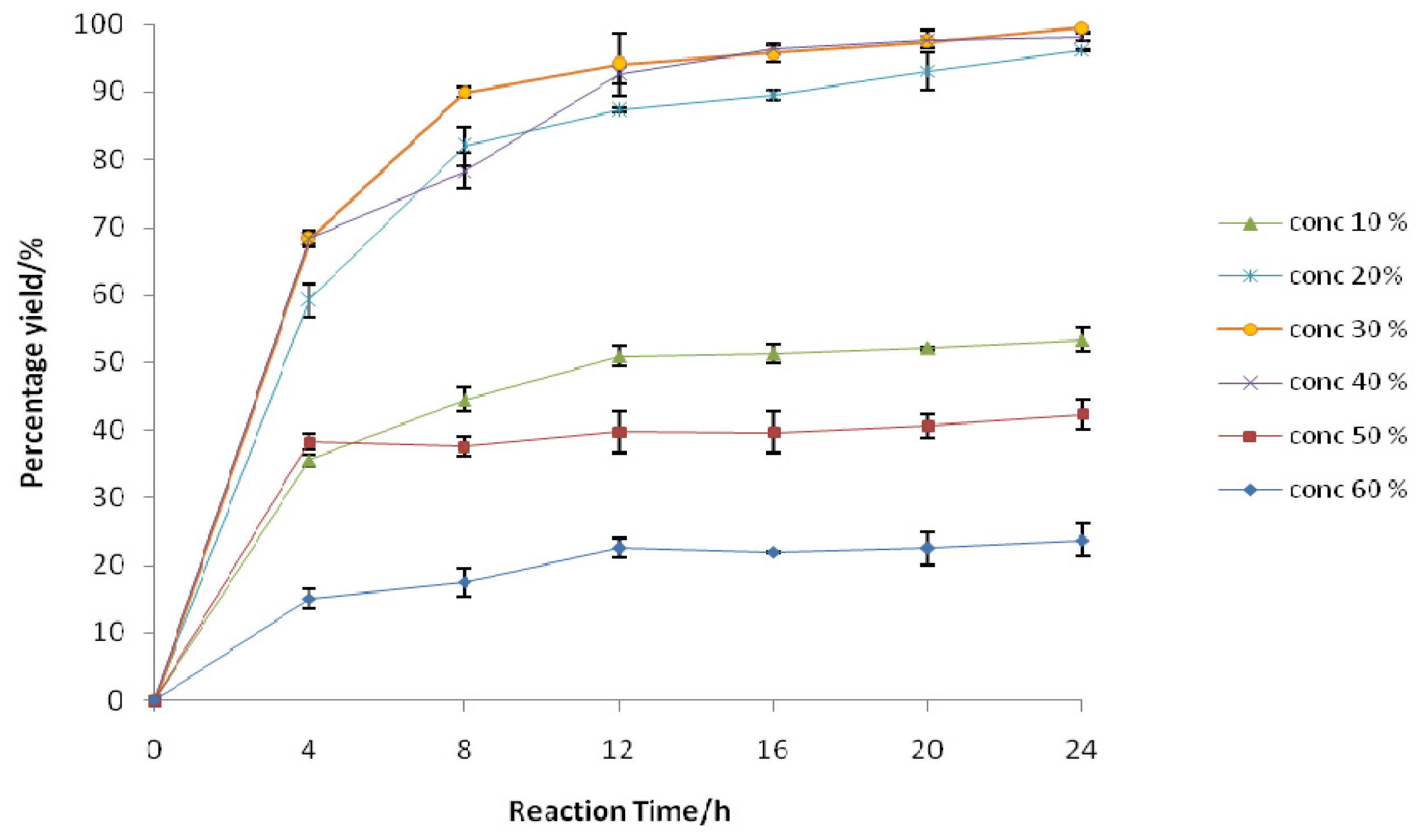 Ijms 13 13140f2 1024