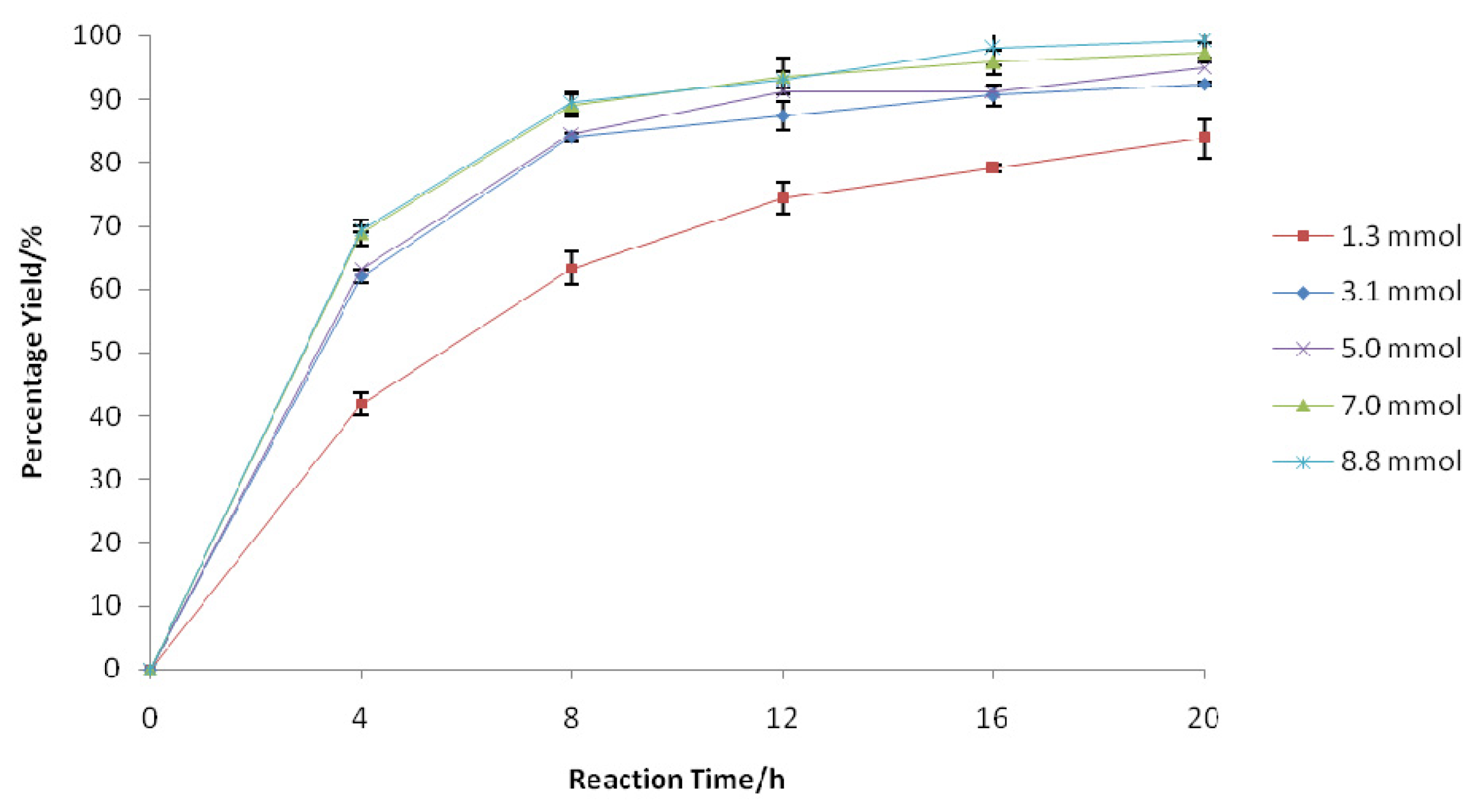 Ijms 13 13140f4 1024