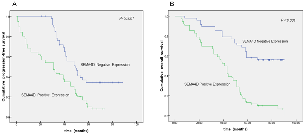 Ijms 13 13264f2 1024