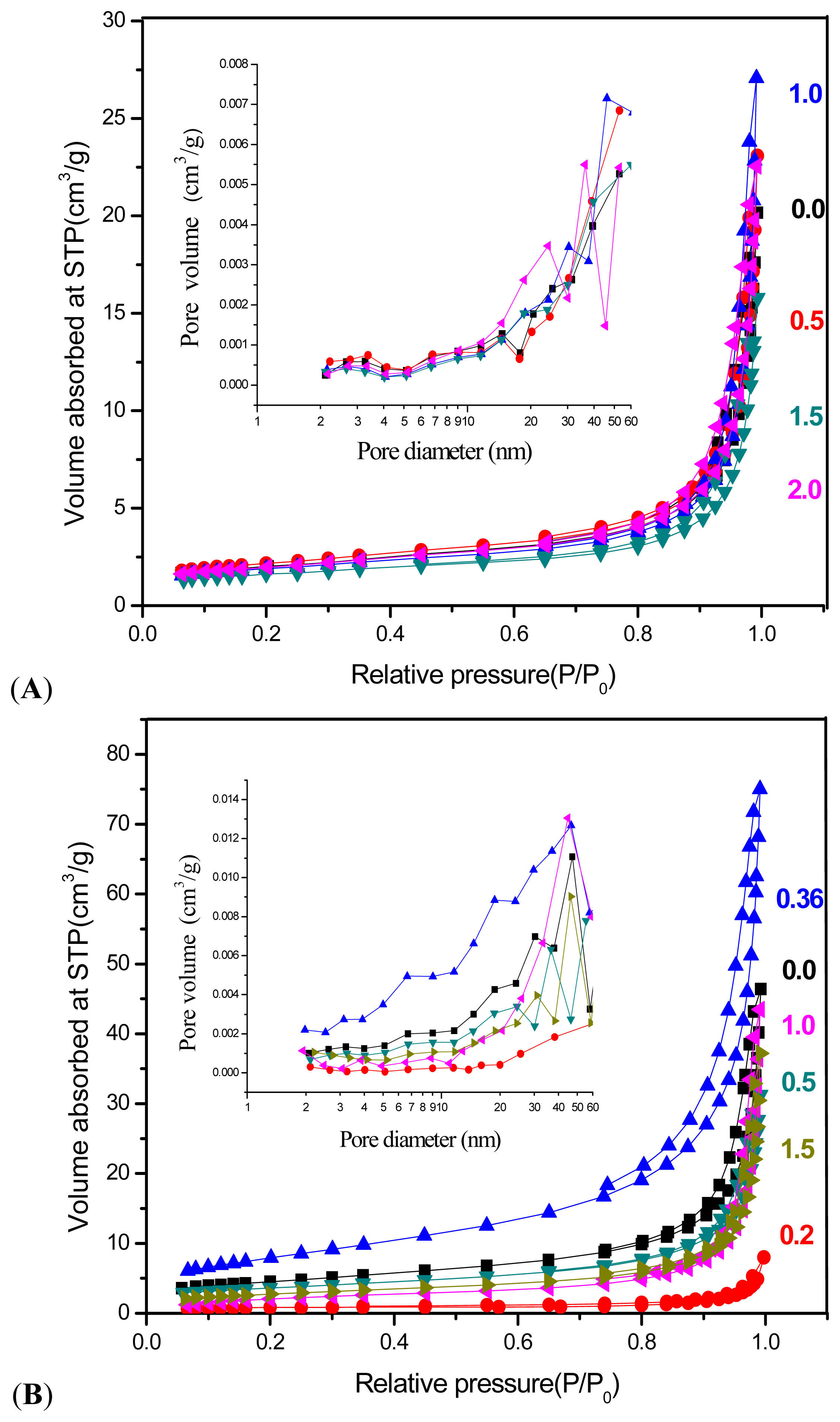 Ijms 13 13275f8 1024