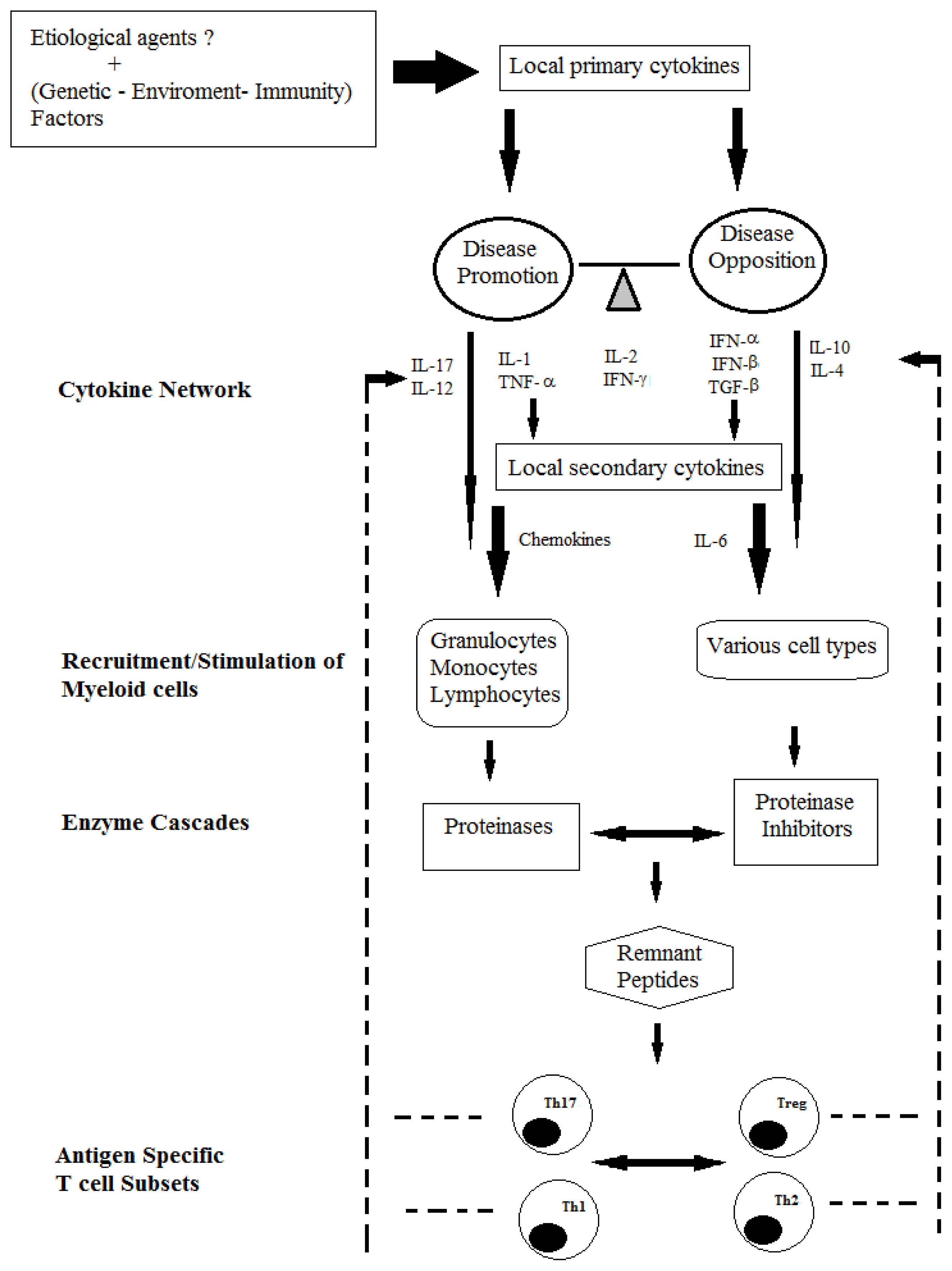 Ijms 13 13438f1 1024