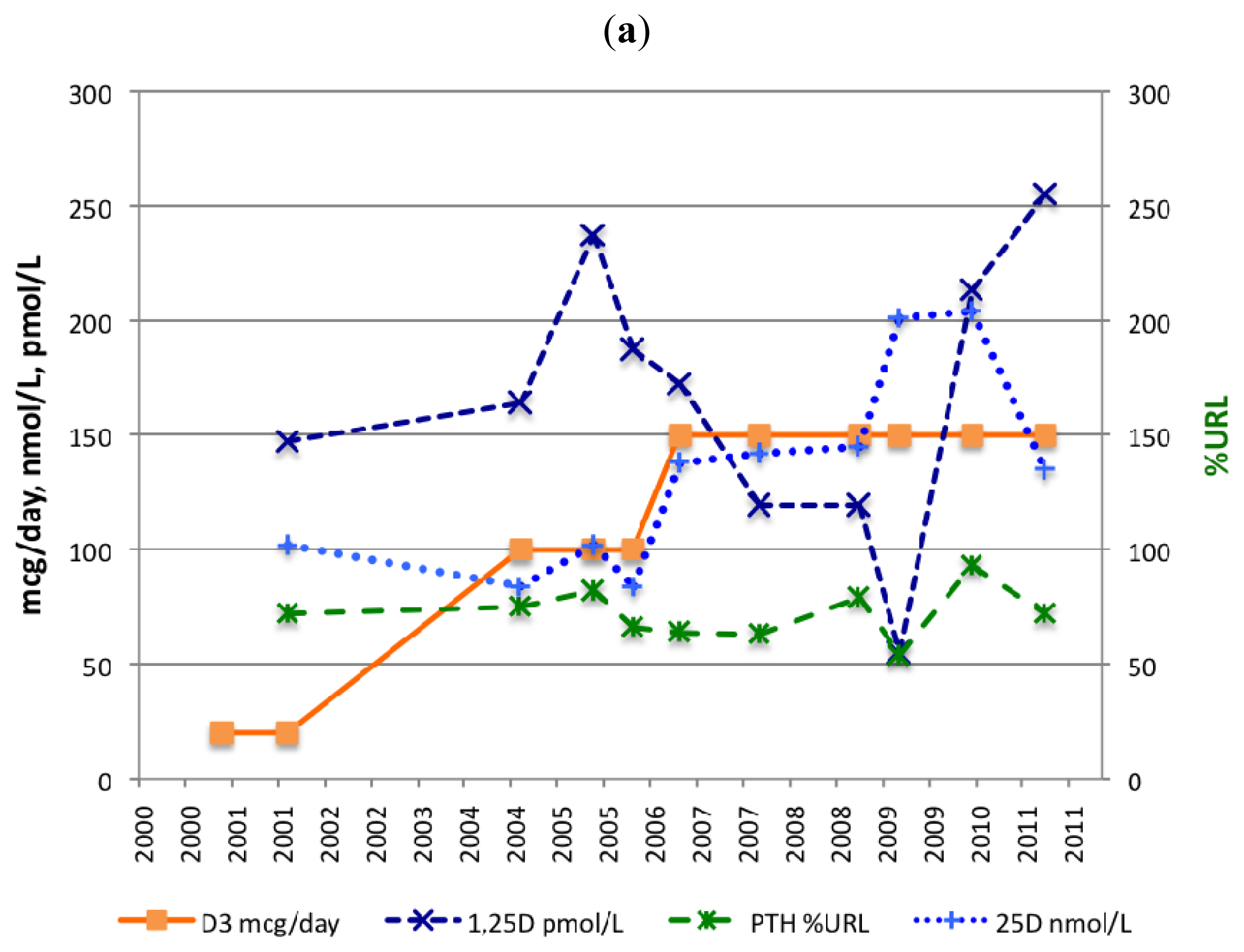 Ijms 13 13461f1a 1024