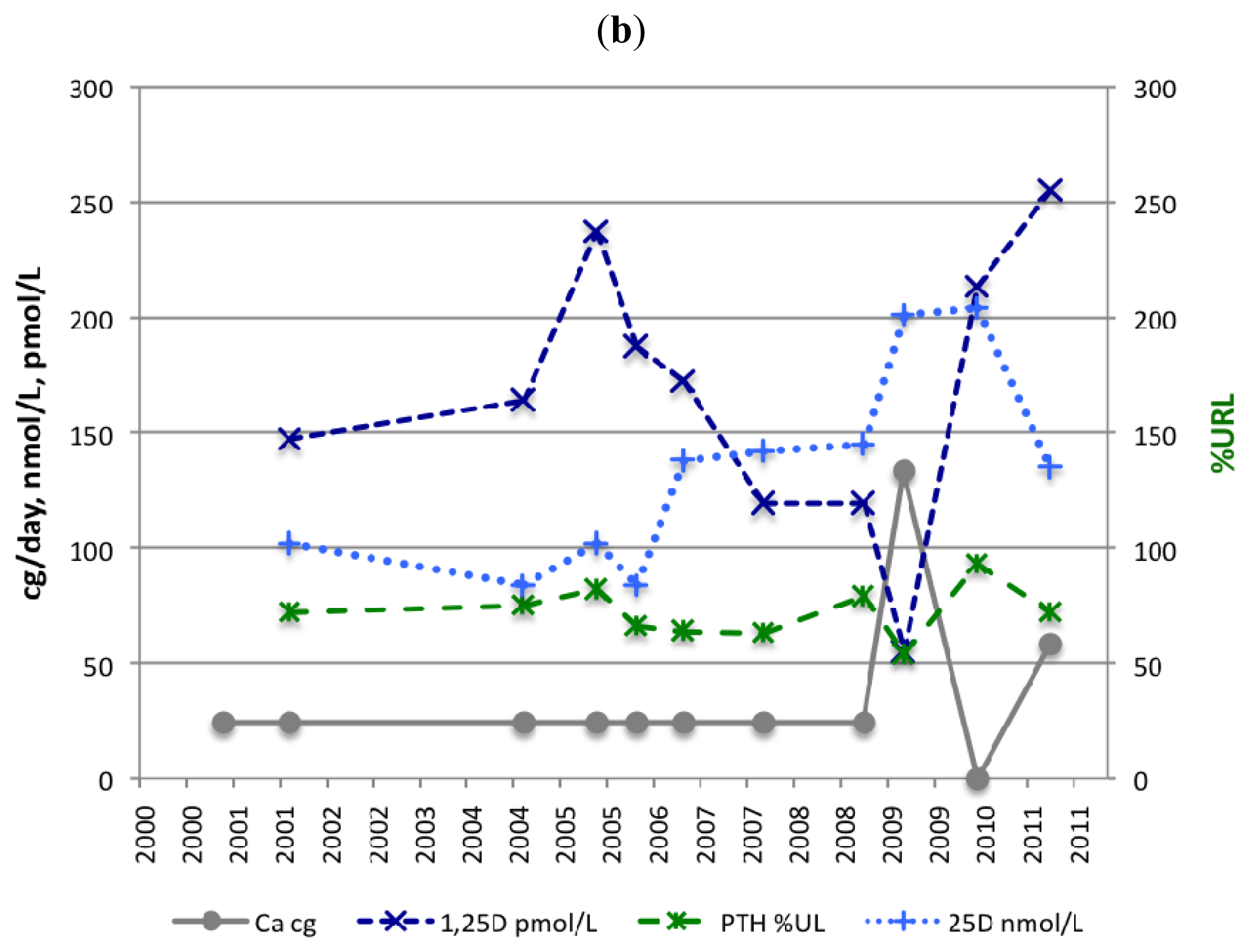 Ijms 13 13461f1b 1024