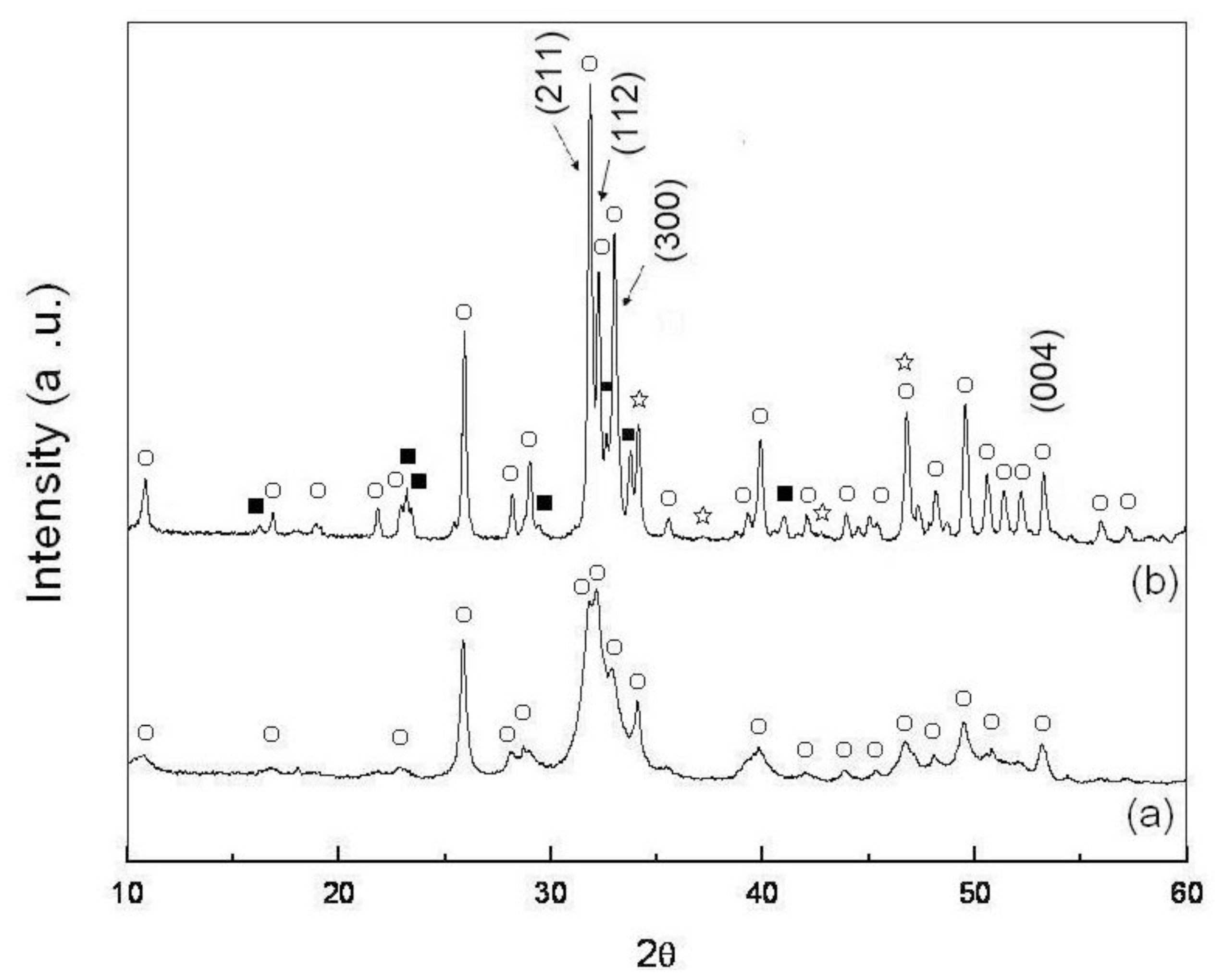 Ijms 13 13569f2 1024