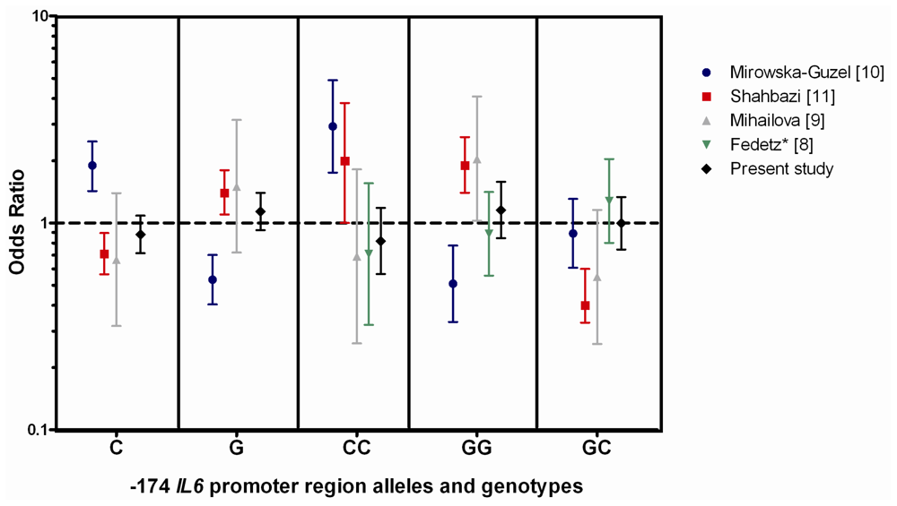 Ijms 13 13667f1 1024