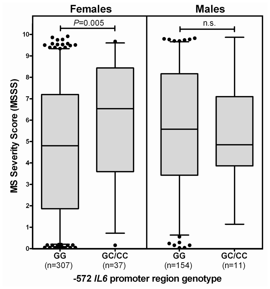 Ijms 13 13667f3 1024