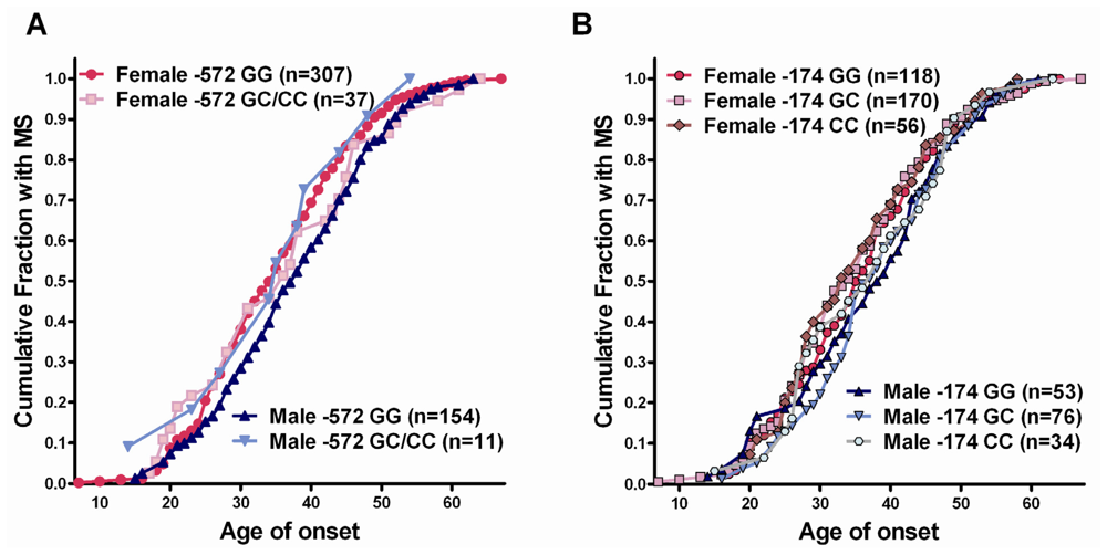 Ijms 13 13667f4 1024