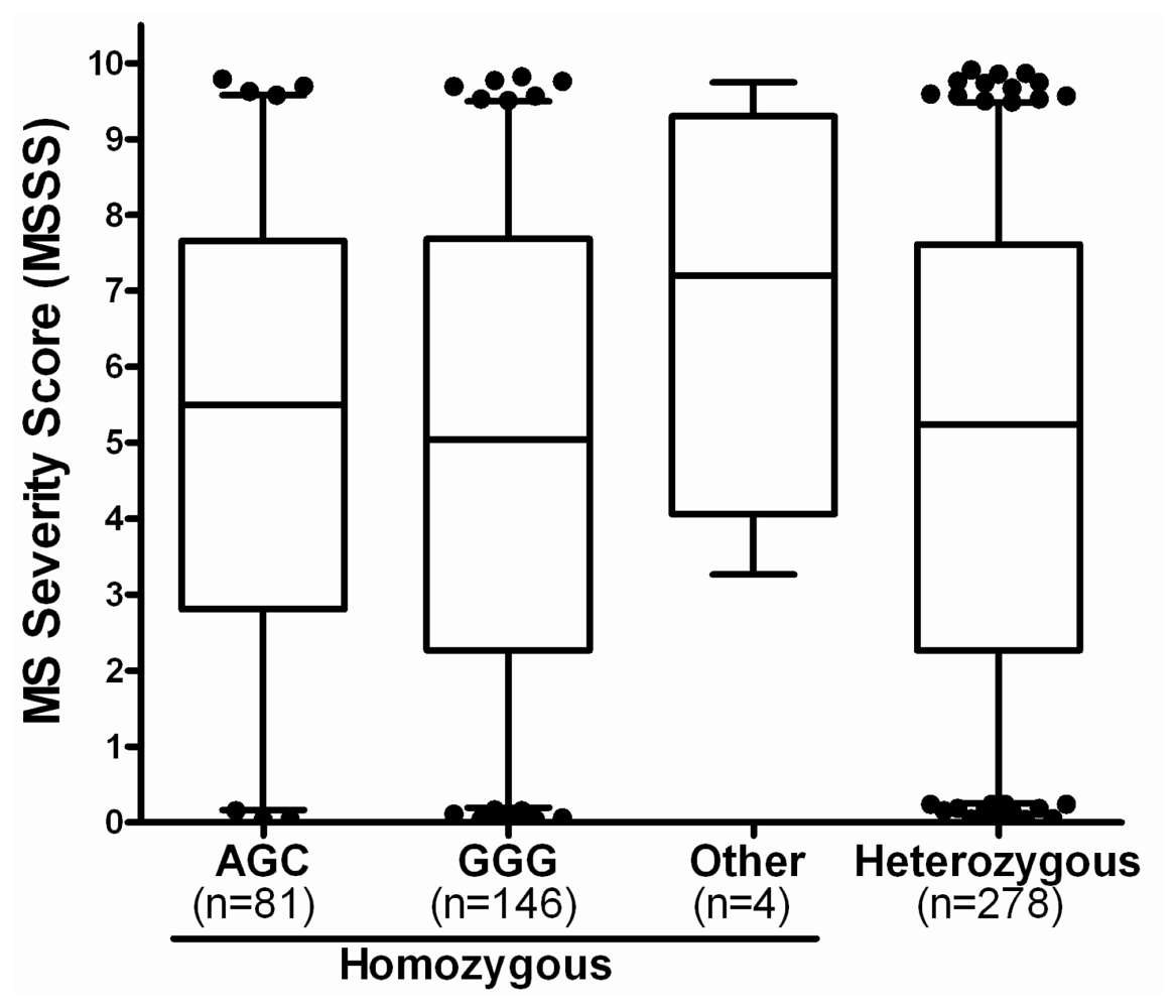 Ijms 13 13667f6 1024