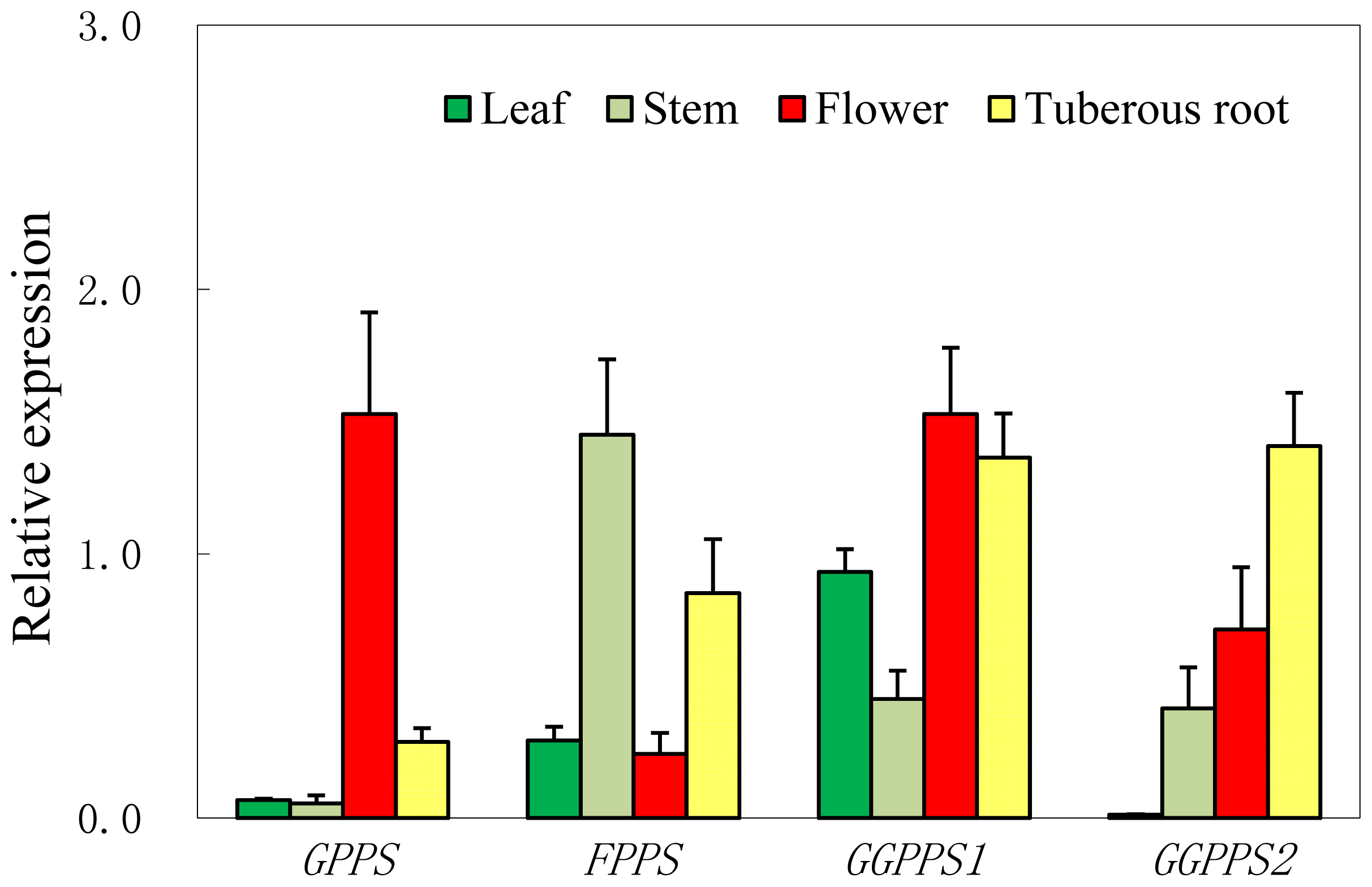 Ijms 13 13748f4 1024