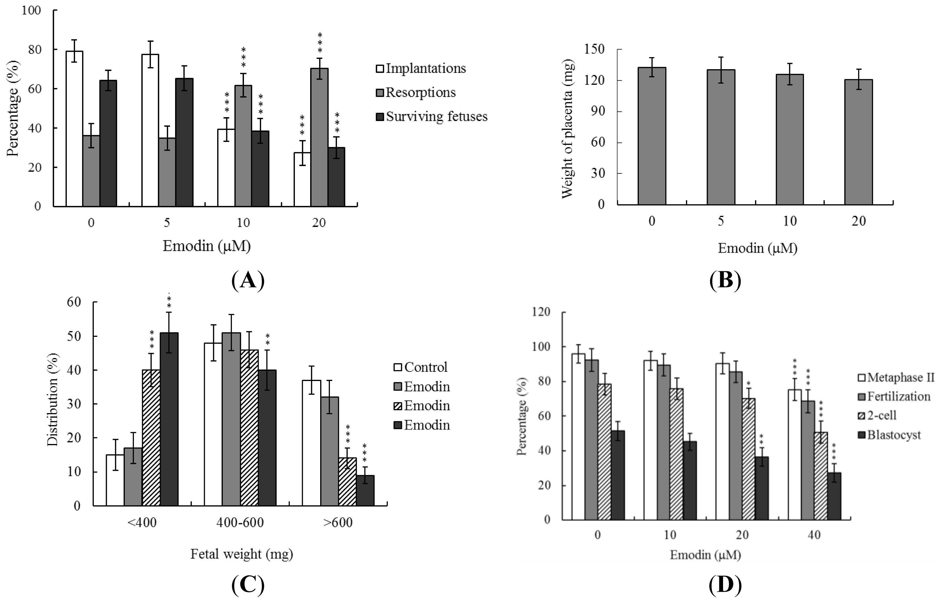 Ijms 13 13911f3 1024