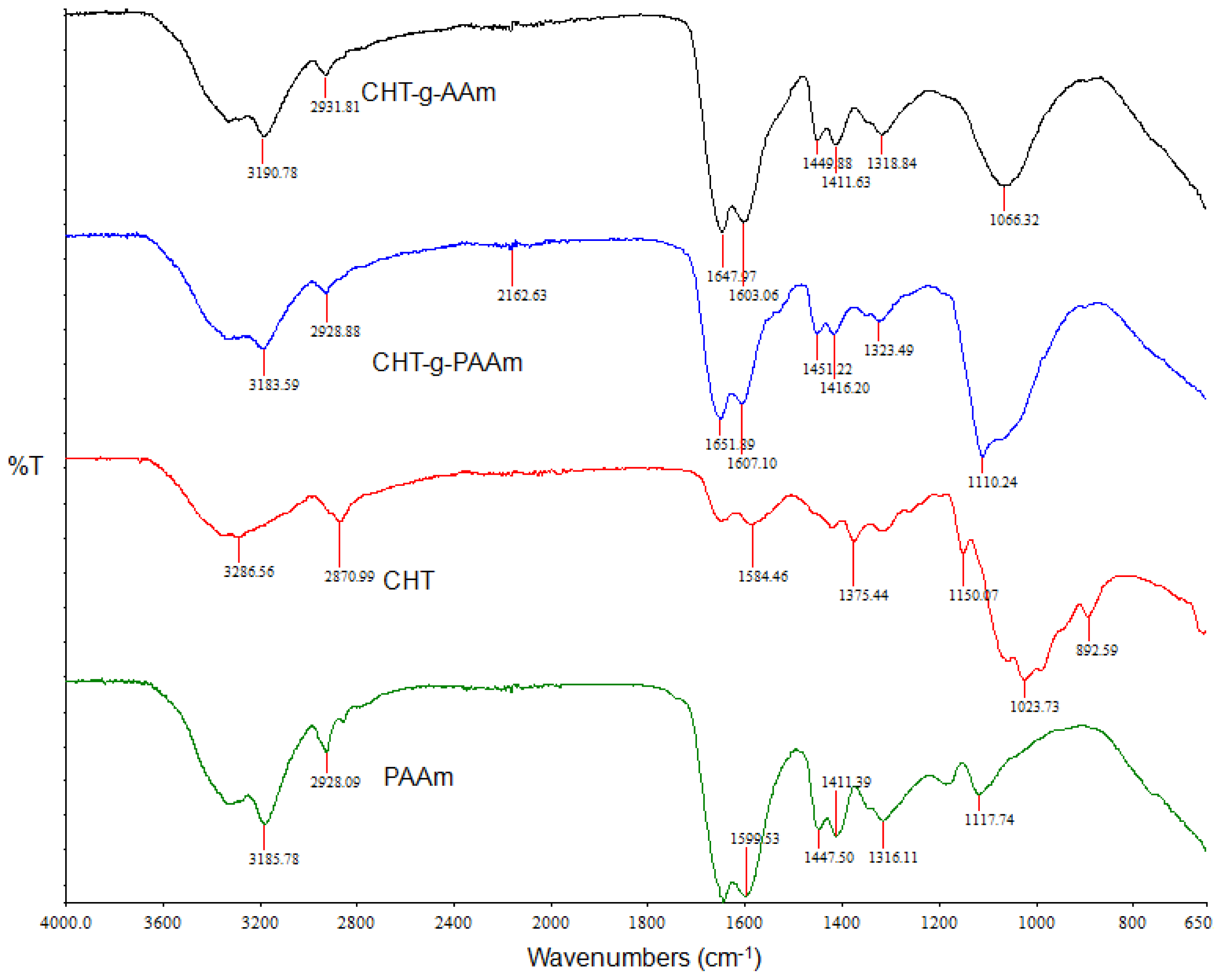 Ijms 13 13966f1 1024