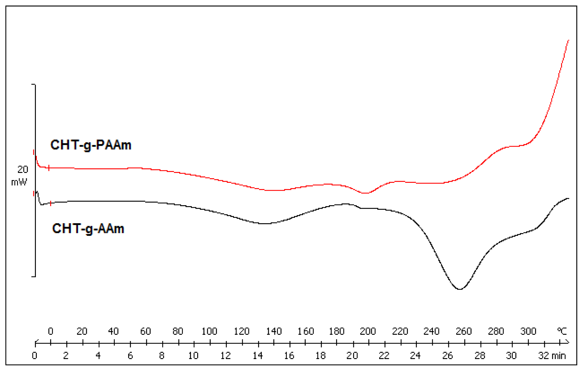 Ijms 13 13966f2 1024