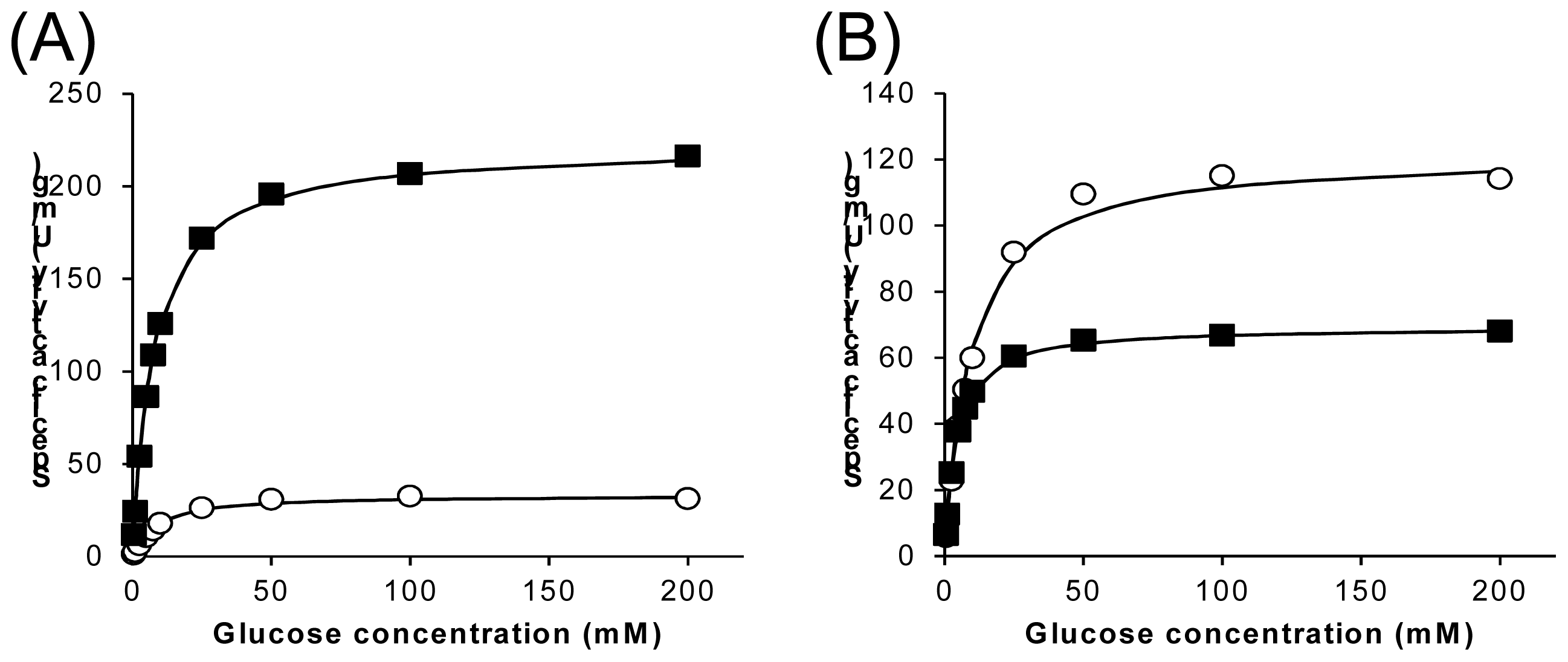 Ijms 13 14149f2 1024