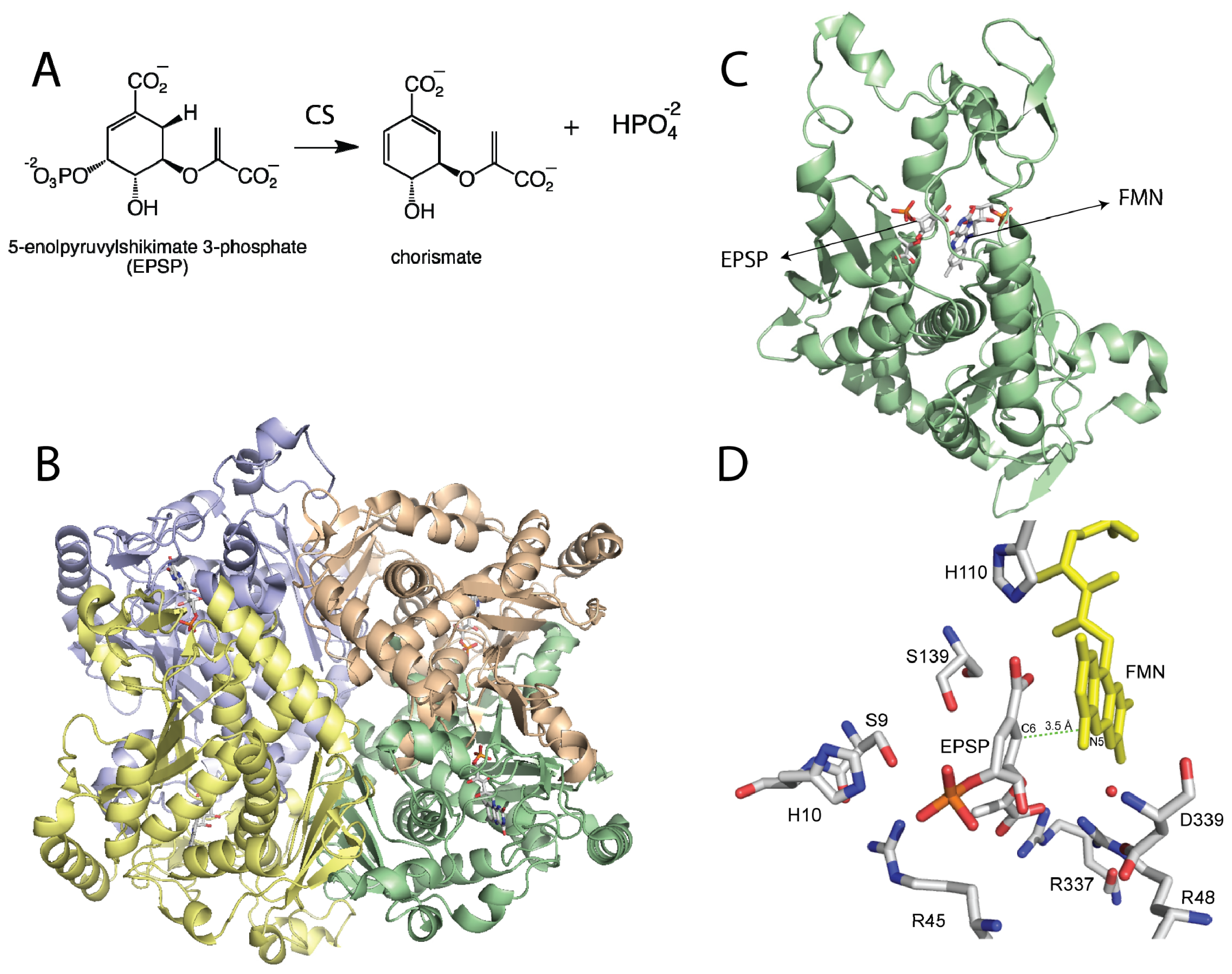 Ijms 13 14219f1 1024