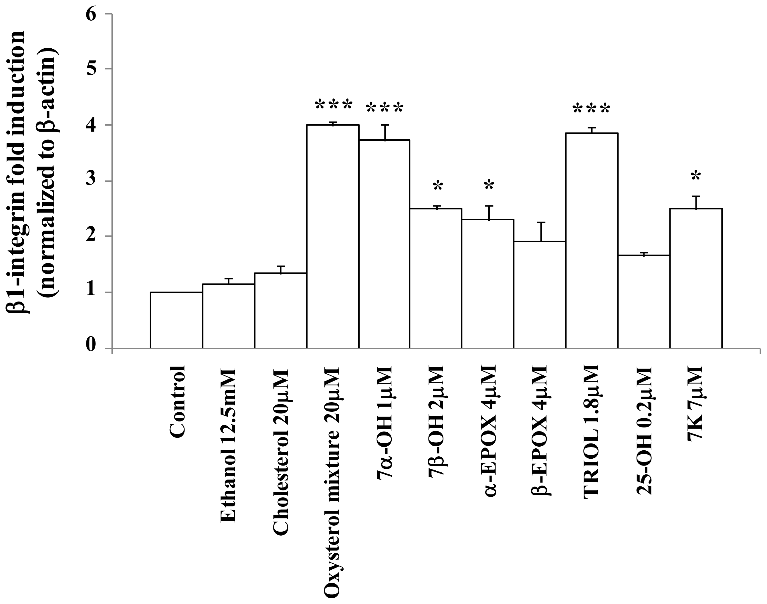 Ijms 13 14278f2 1024