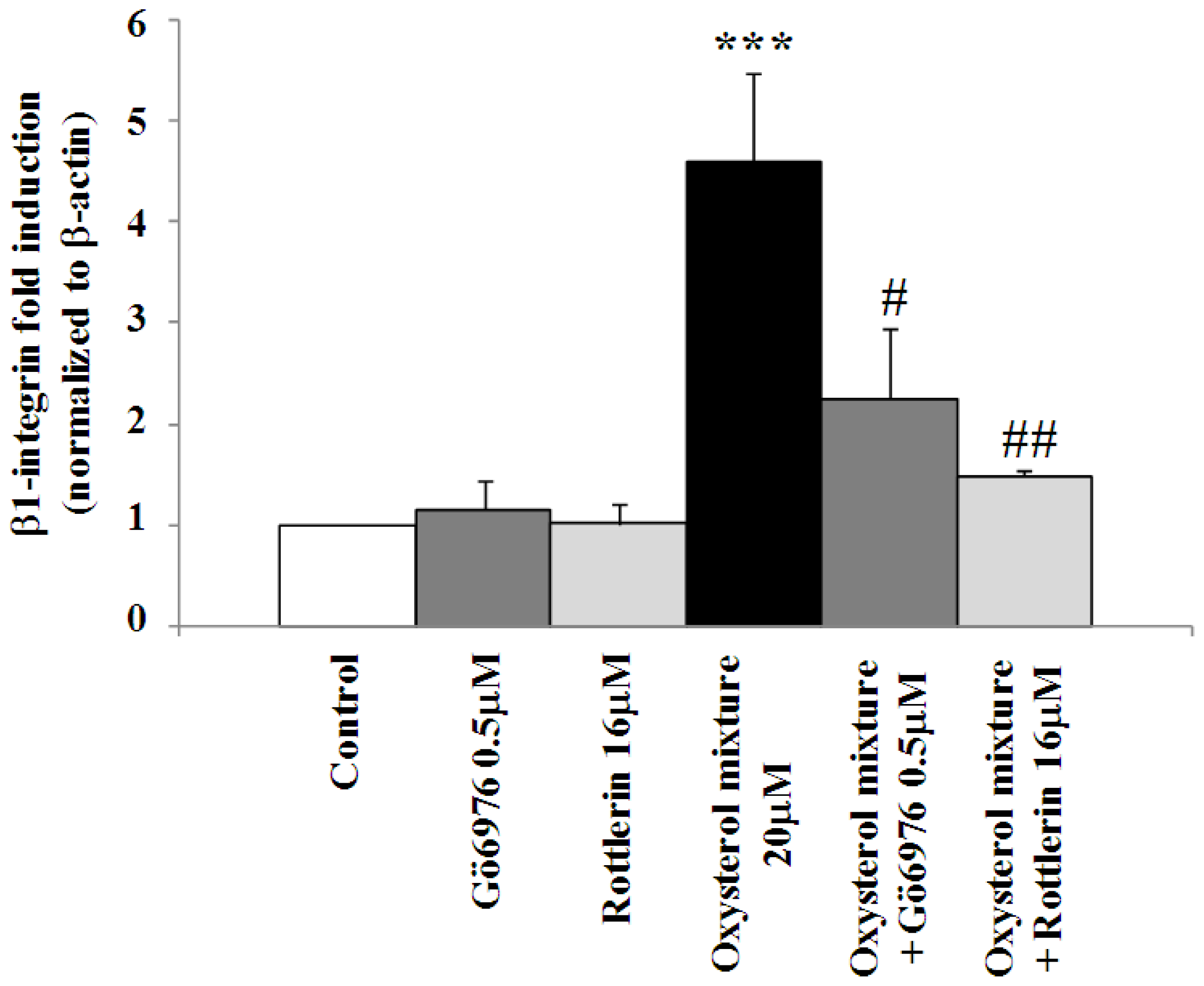 Ijms 13 14278f4 1024