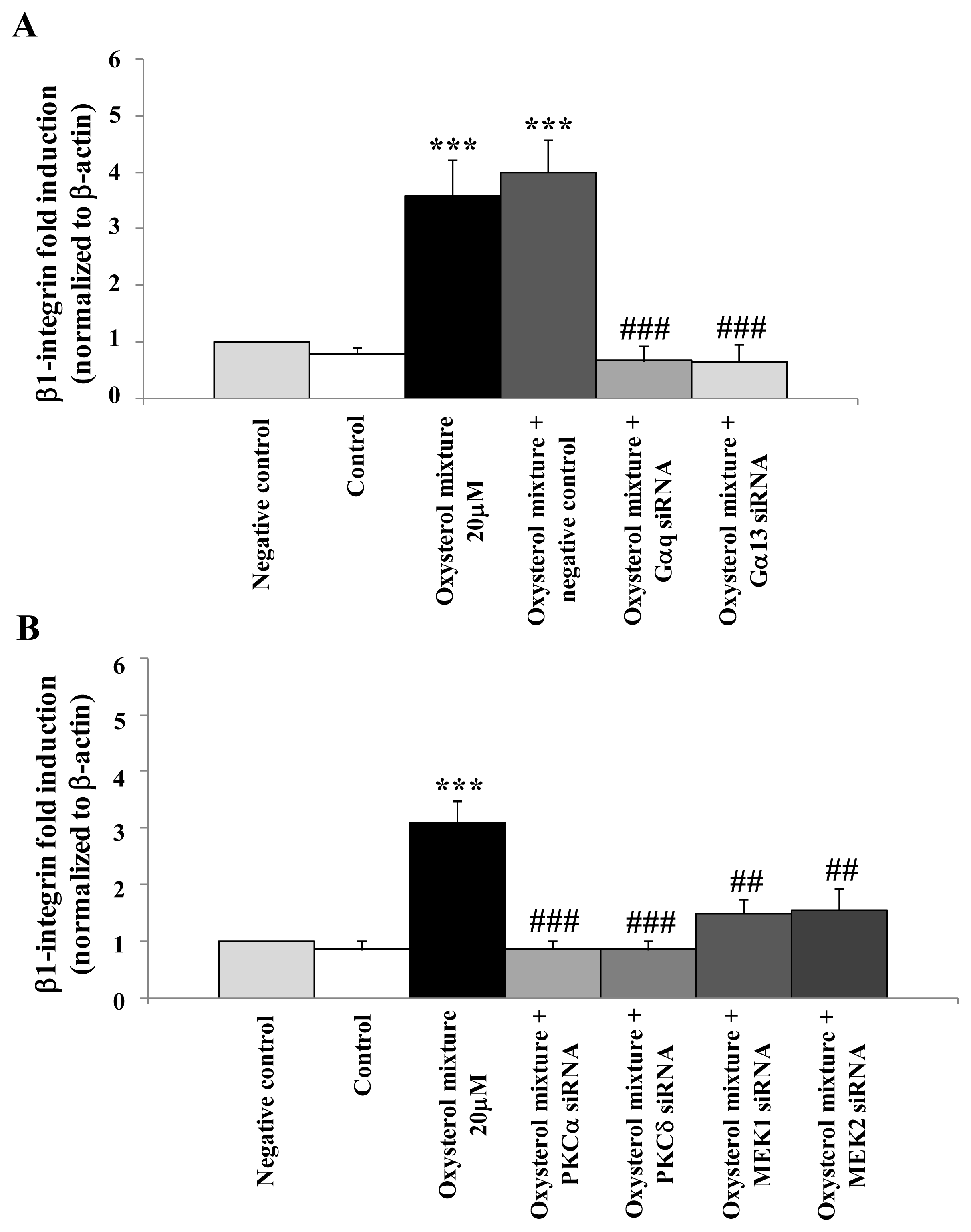 Ijms 13 14278f7 1024