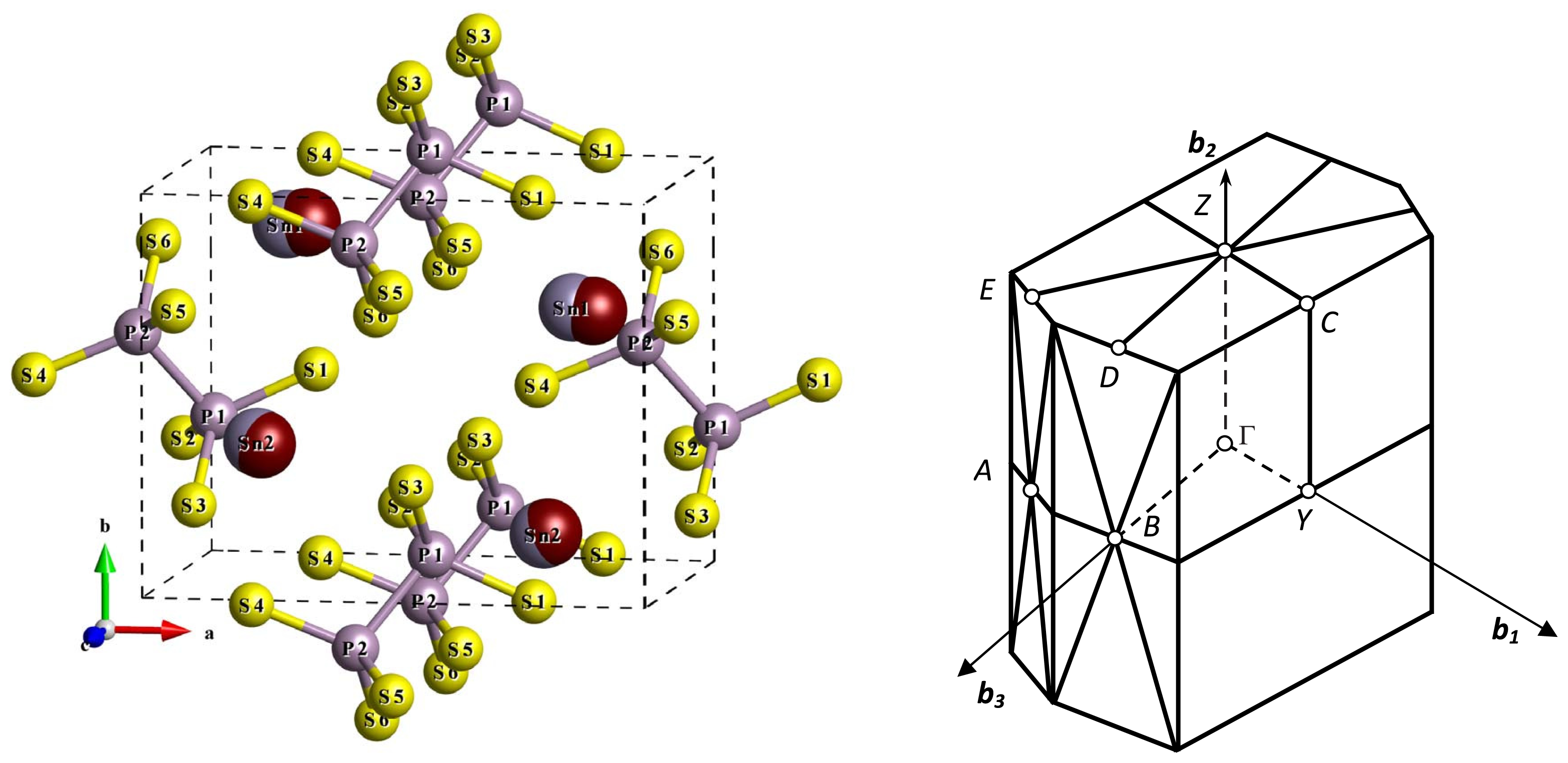 Структуры атомик. Кристаллическая решетка кварца sio2. Кристаллическая структура кварца. Бета олово кристаллическая решетка. Олово Тип кристаллической решетки.