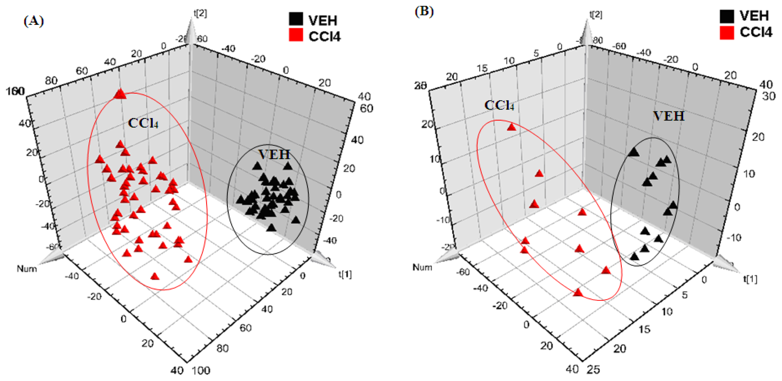 Ijms 13 14634f1 1024