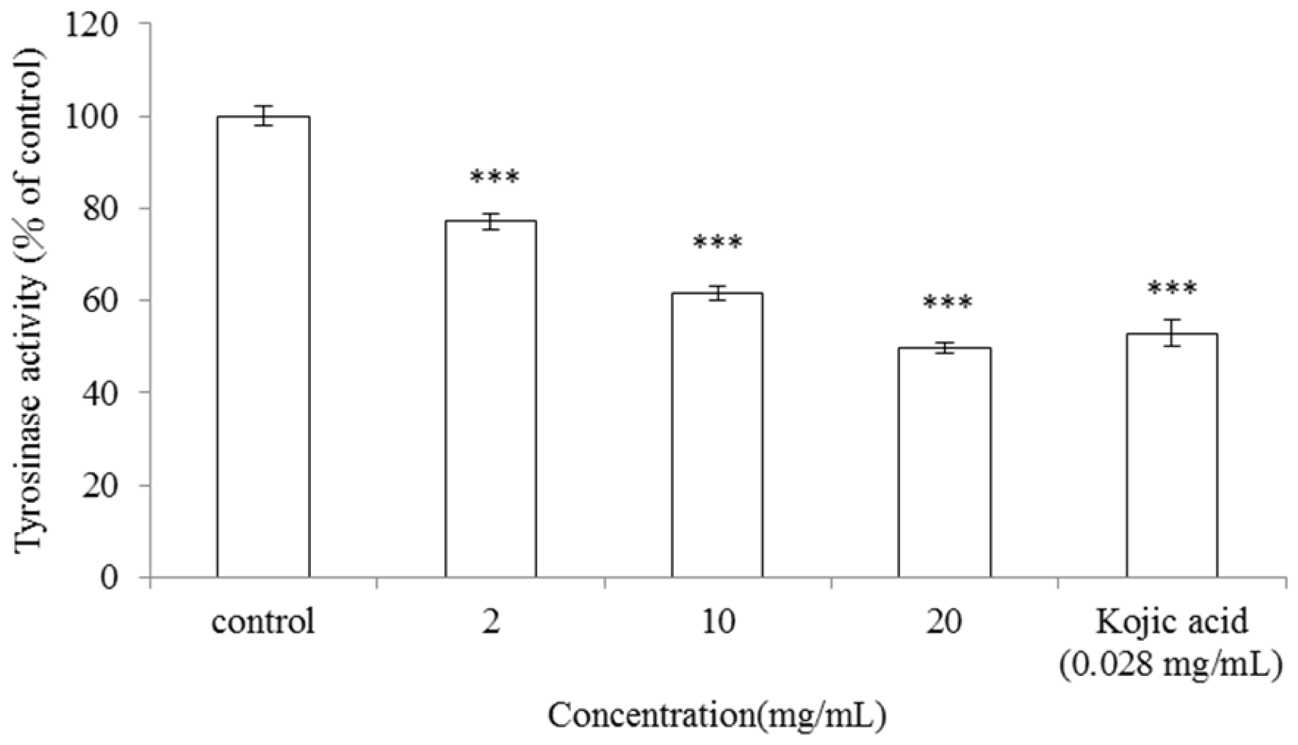 Ijms 13 14679f1 1024