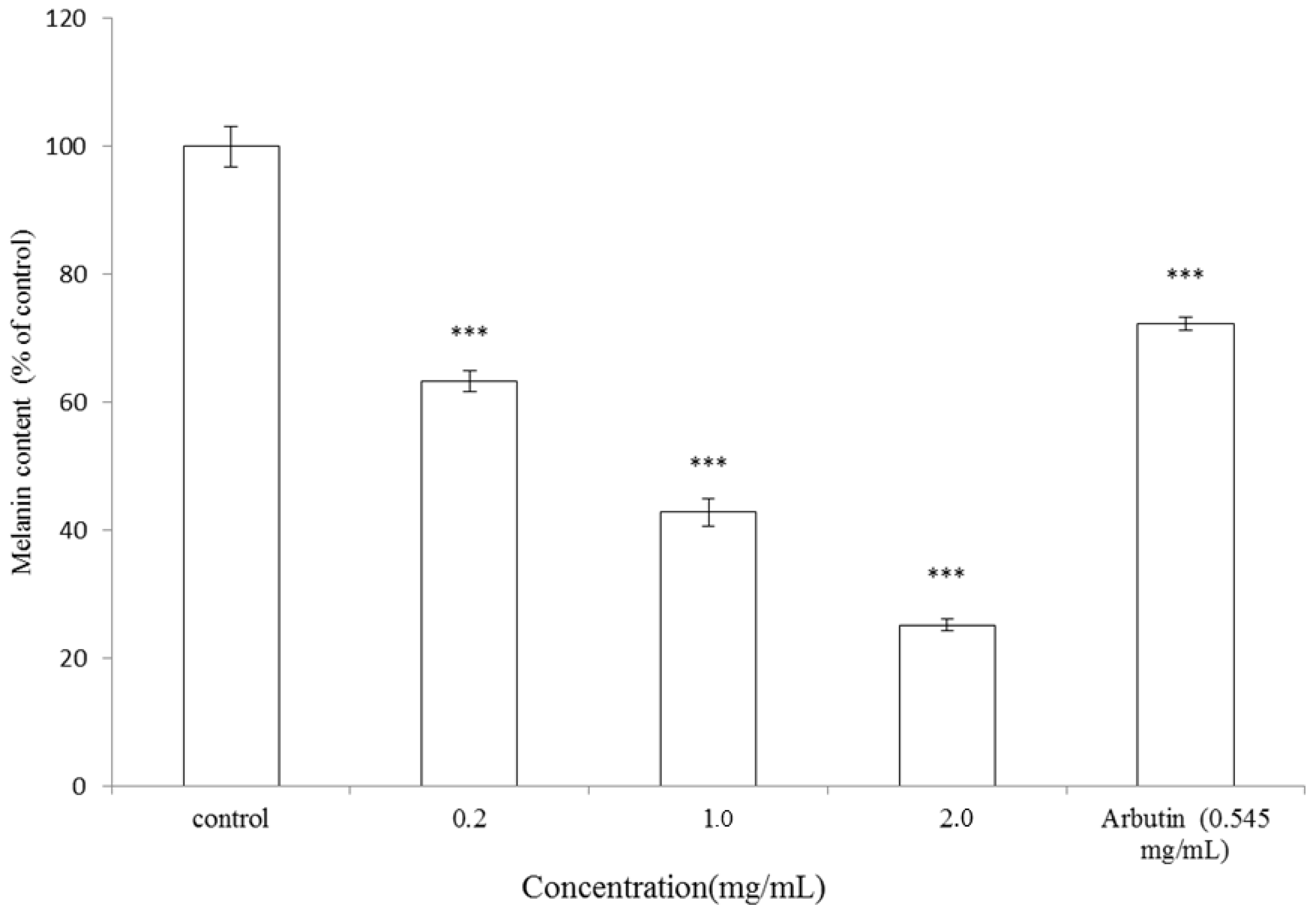 Ijms 13 14679f2 1024