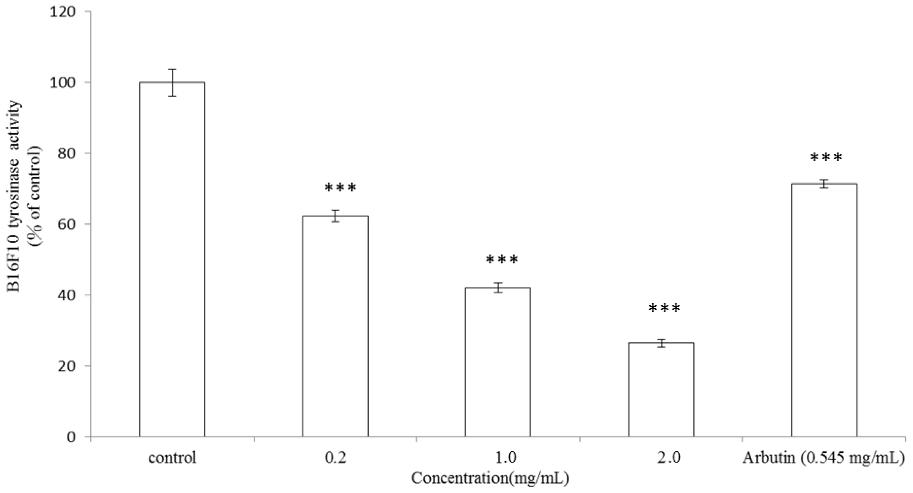 Ijms 13 14679f3 1024