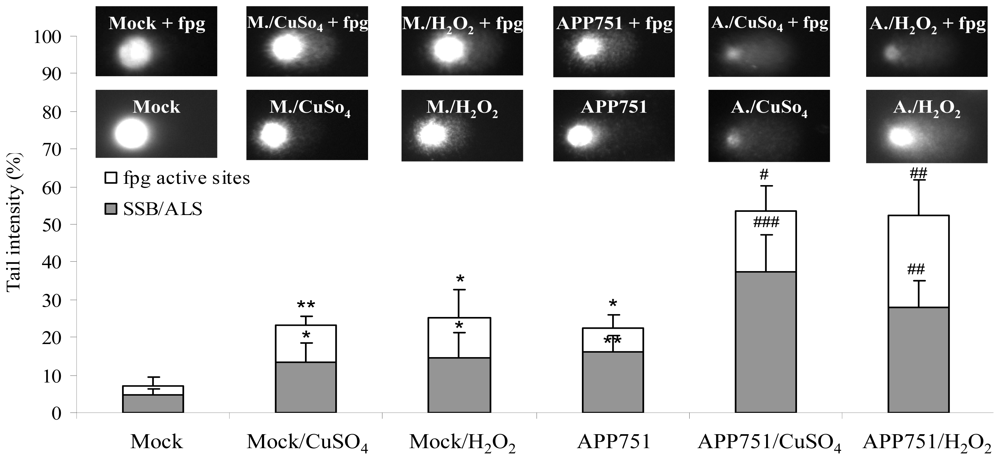 Ijms 13 14766f1 1024