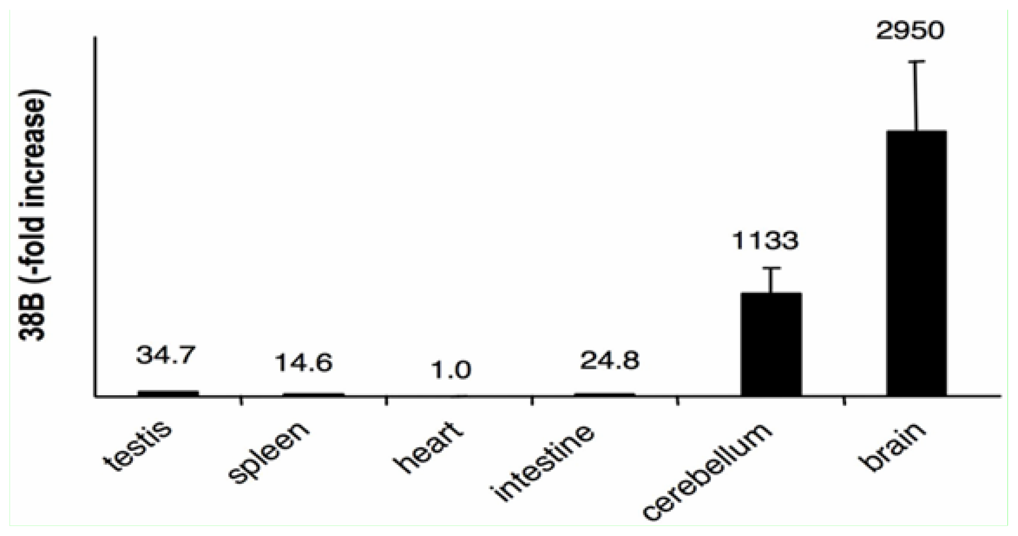 Ijms 13 14813f3 1024